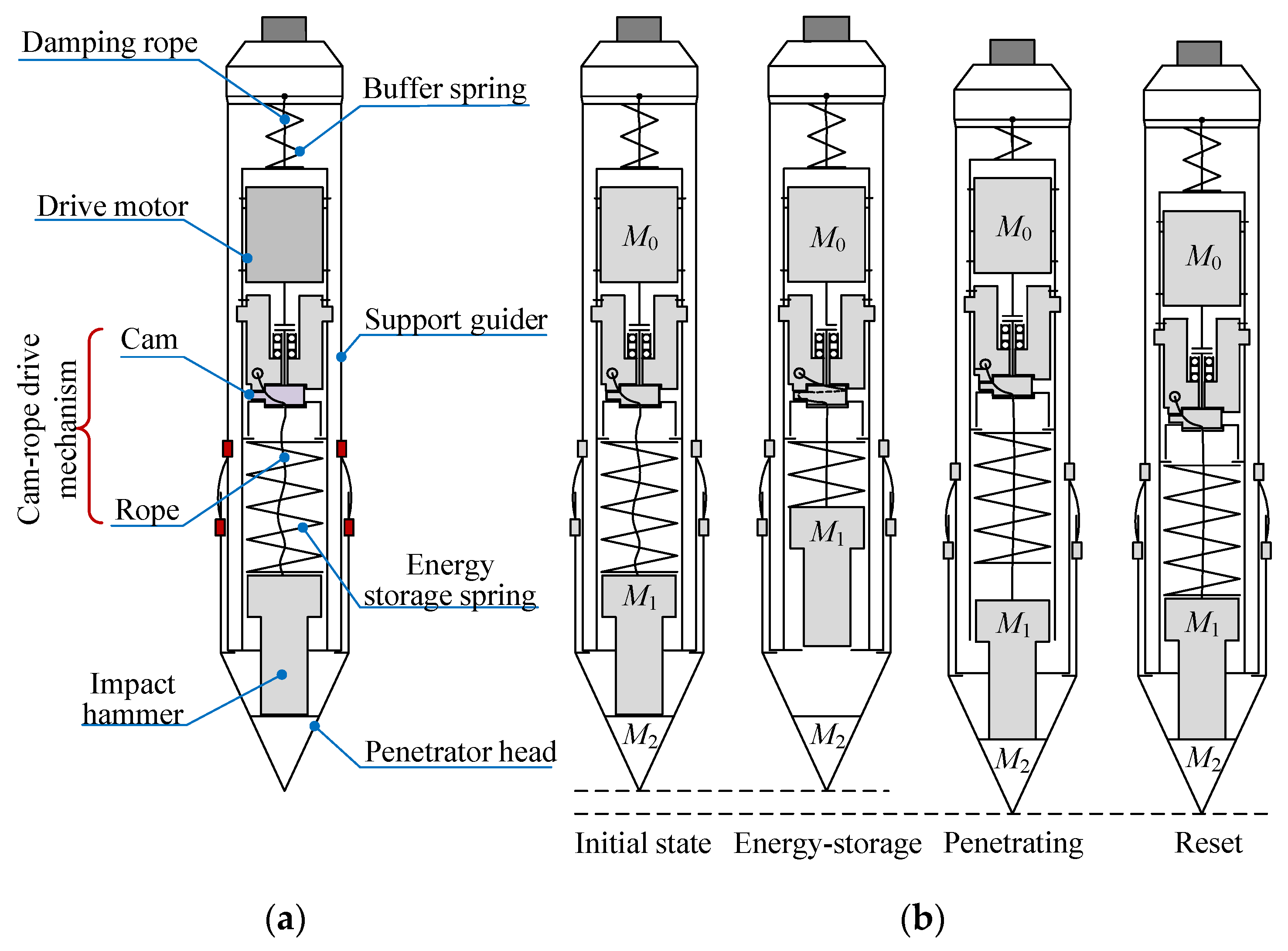 Machines 10 00593 g005