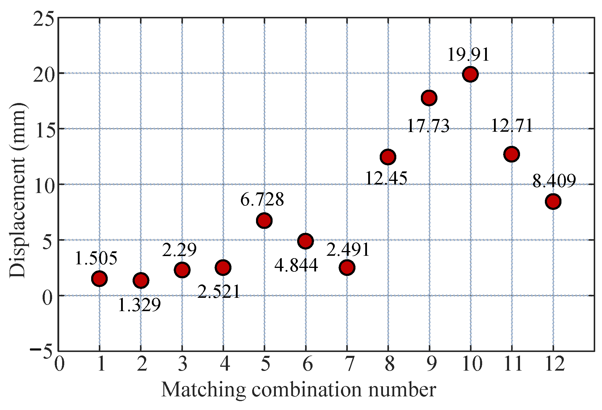 Machines 10 00593 g008