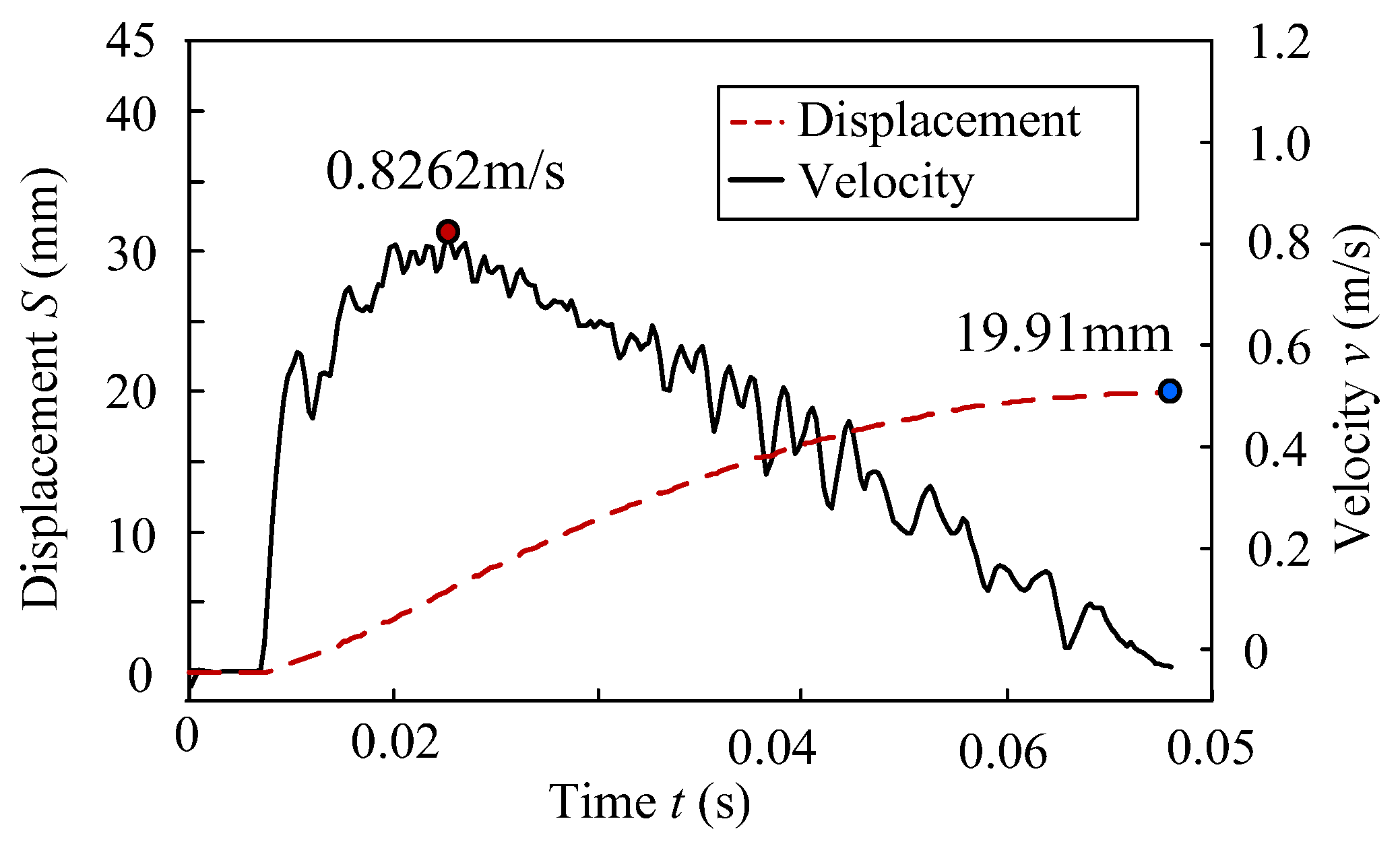 Machines 10 00593 g009