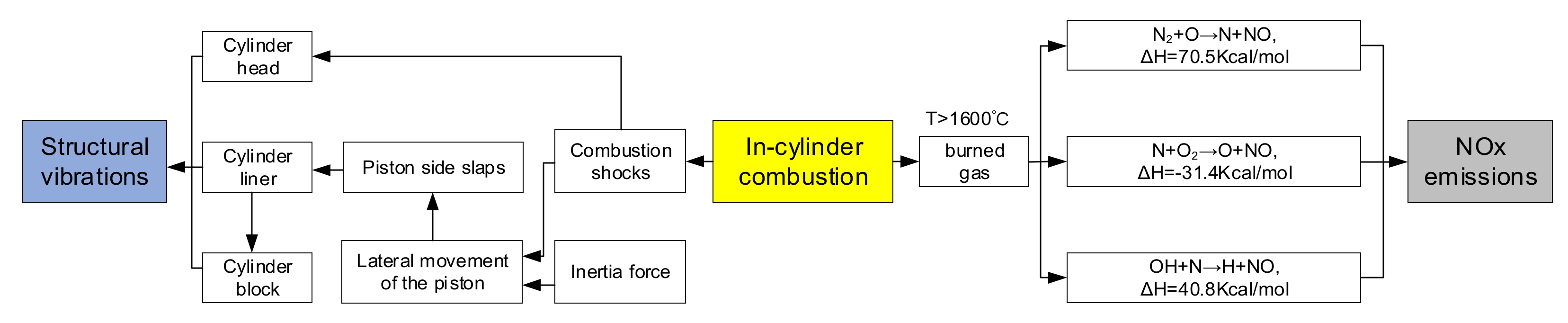 Machines 10 00594 g001