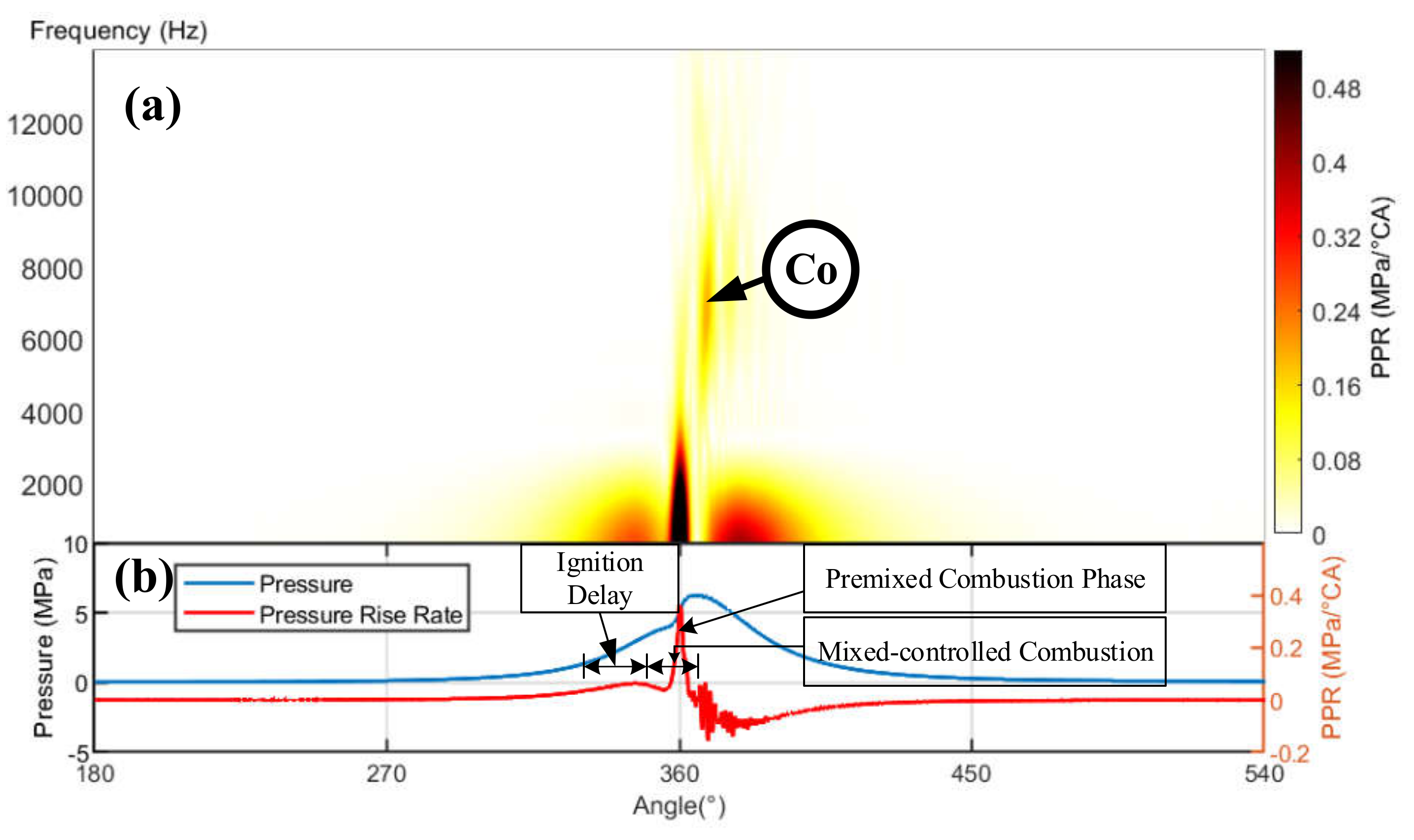 Machines 10 00594 g002