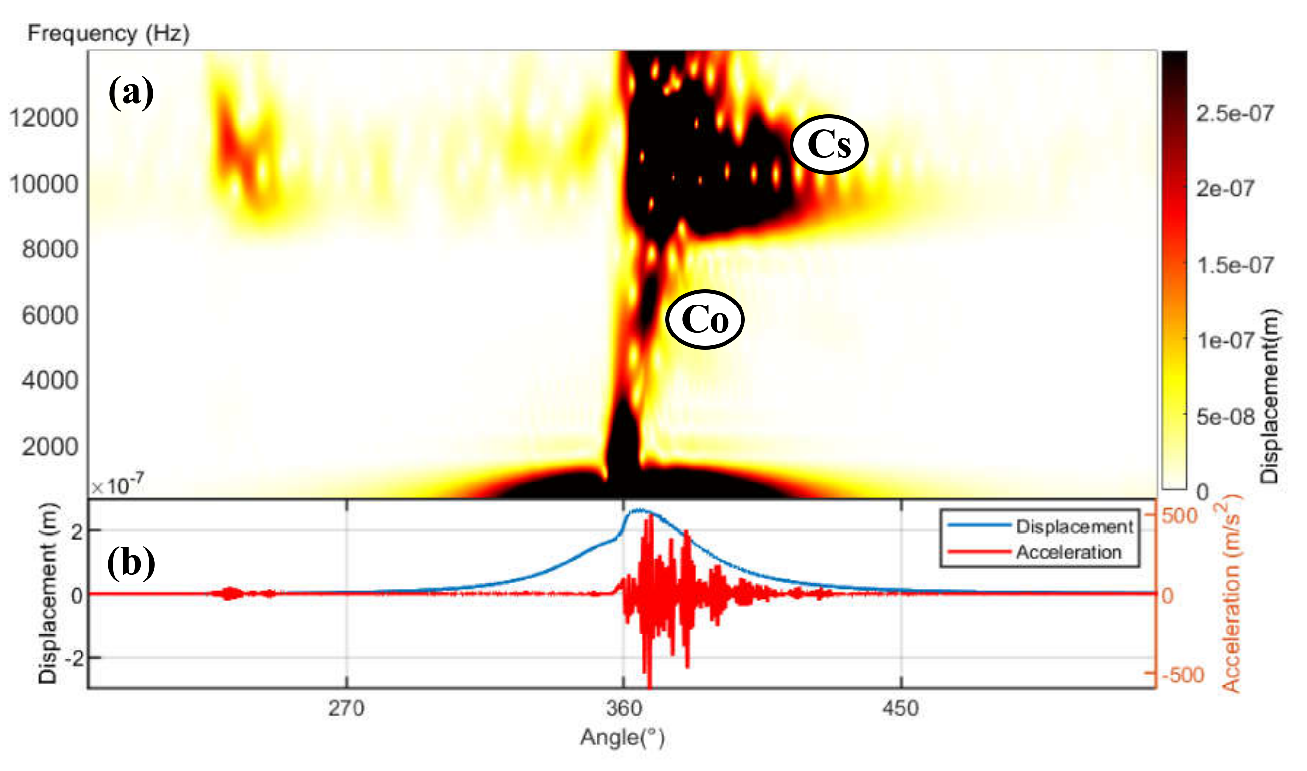 Machines 10 00594 g003