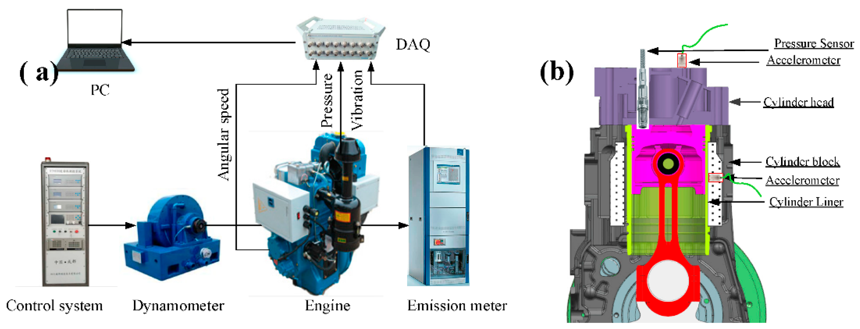 Machines 10 00594 g005