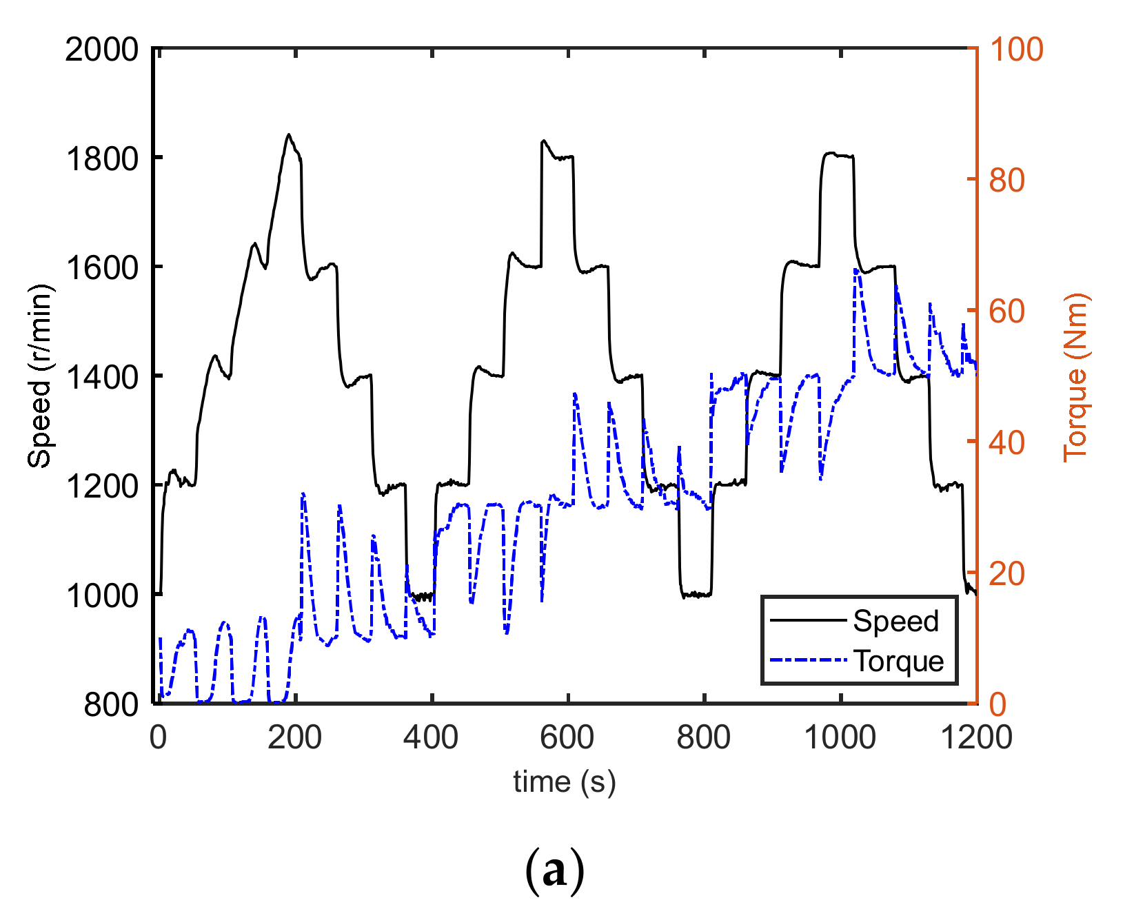 Machines 10 00594 g006a