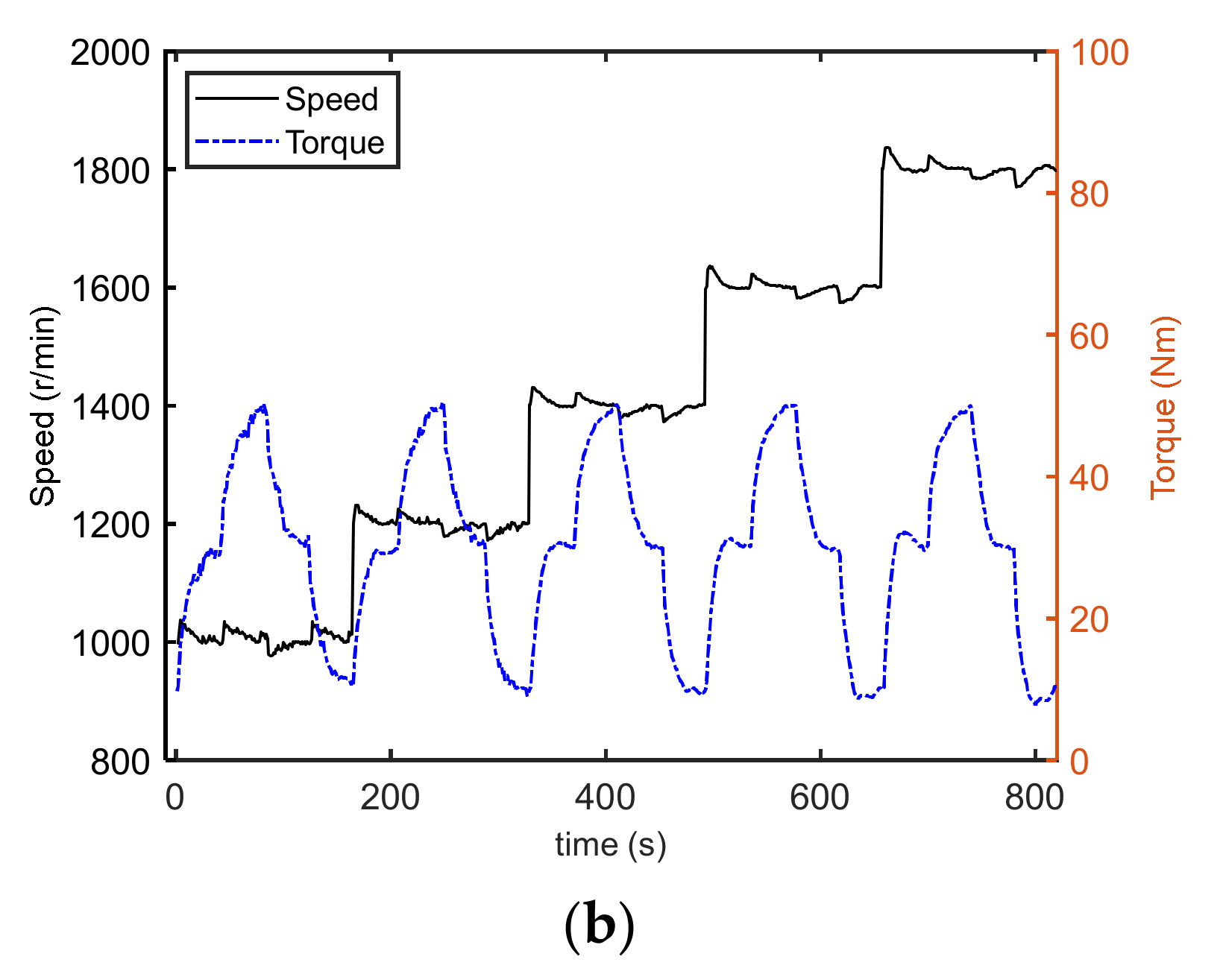 Machines 10 00594 g006b