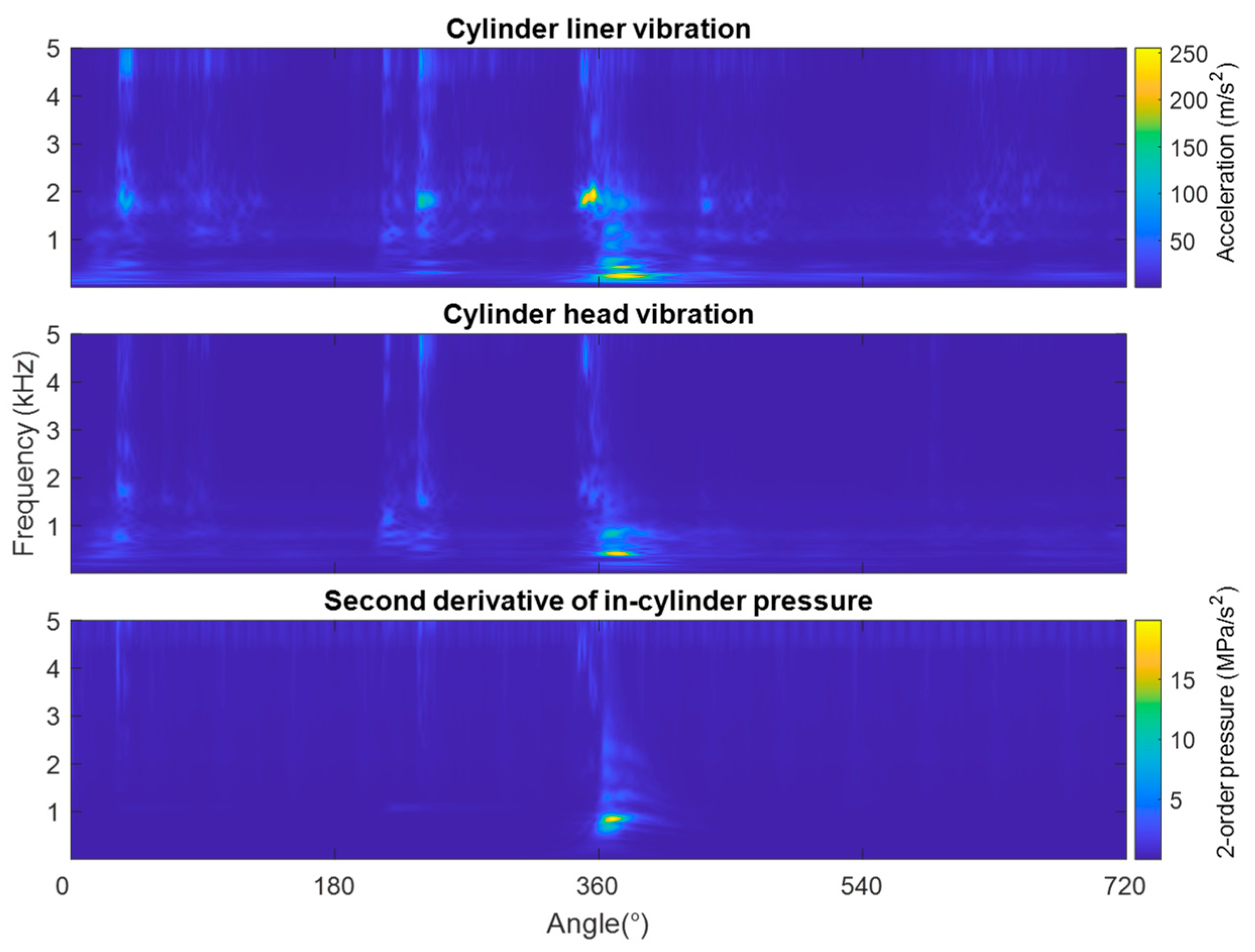 Machines 10 00594 g007