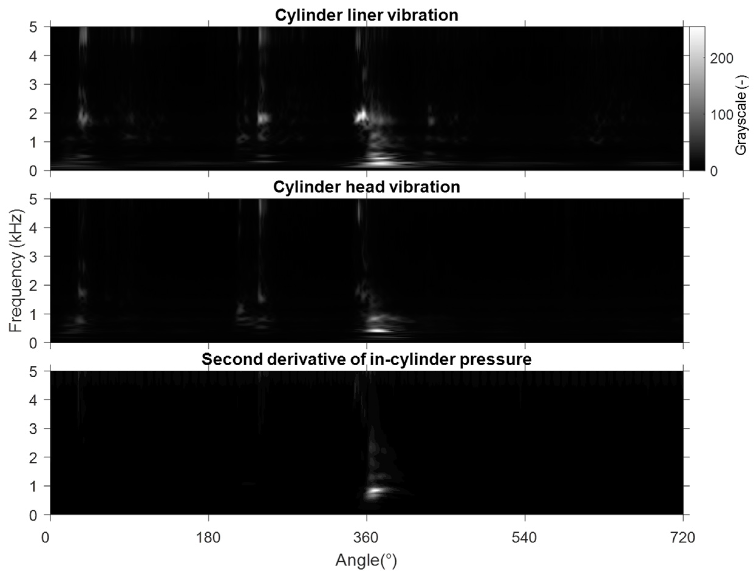 Machines 10 00594 g008