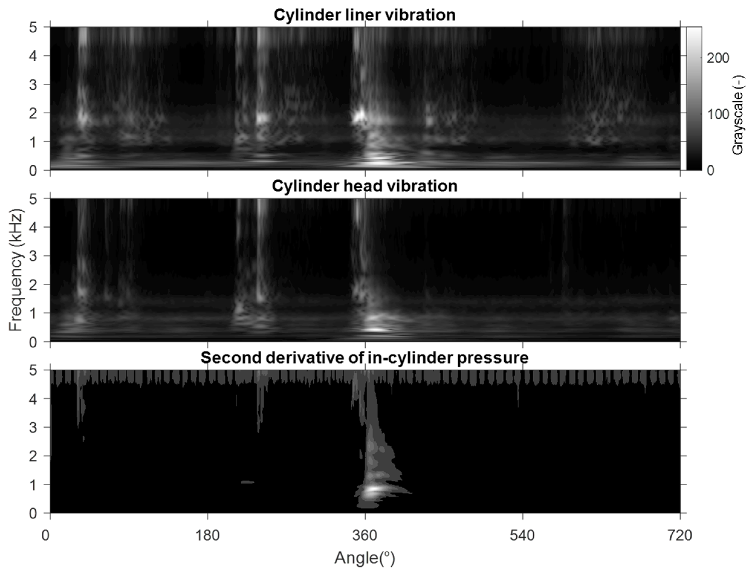 Machines 10 00594 g009