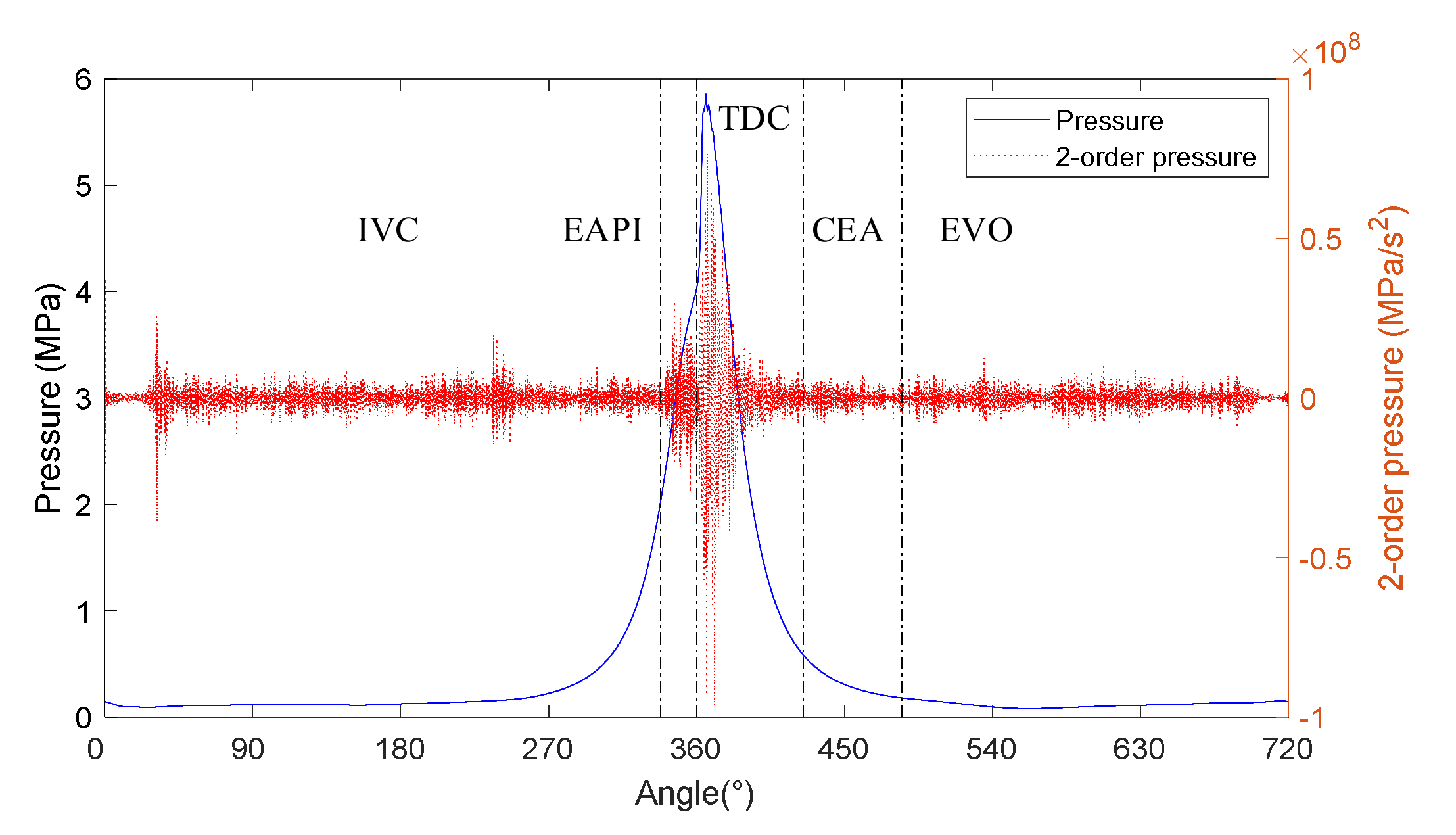 Machines 10 00594 g013