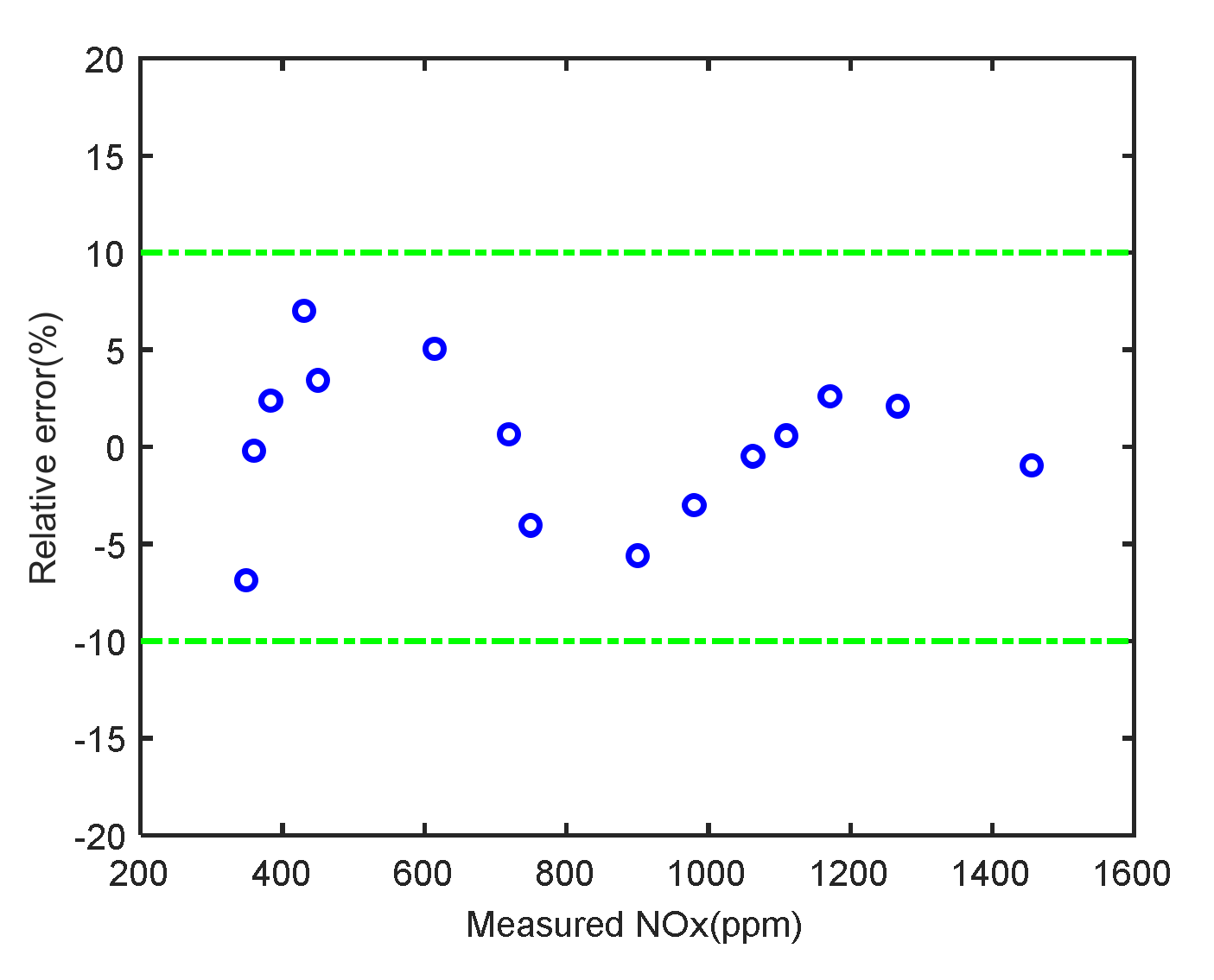 Machines 10 00594 g015