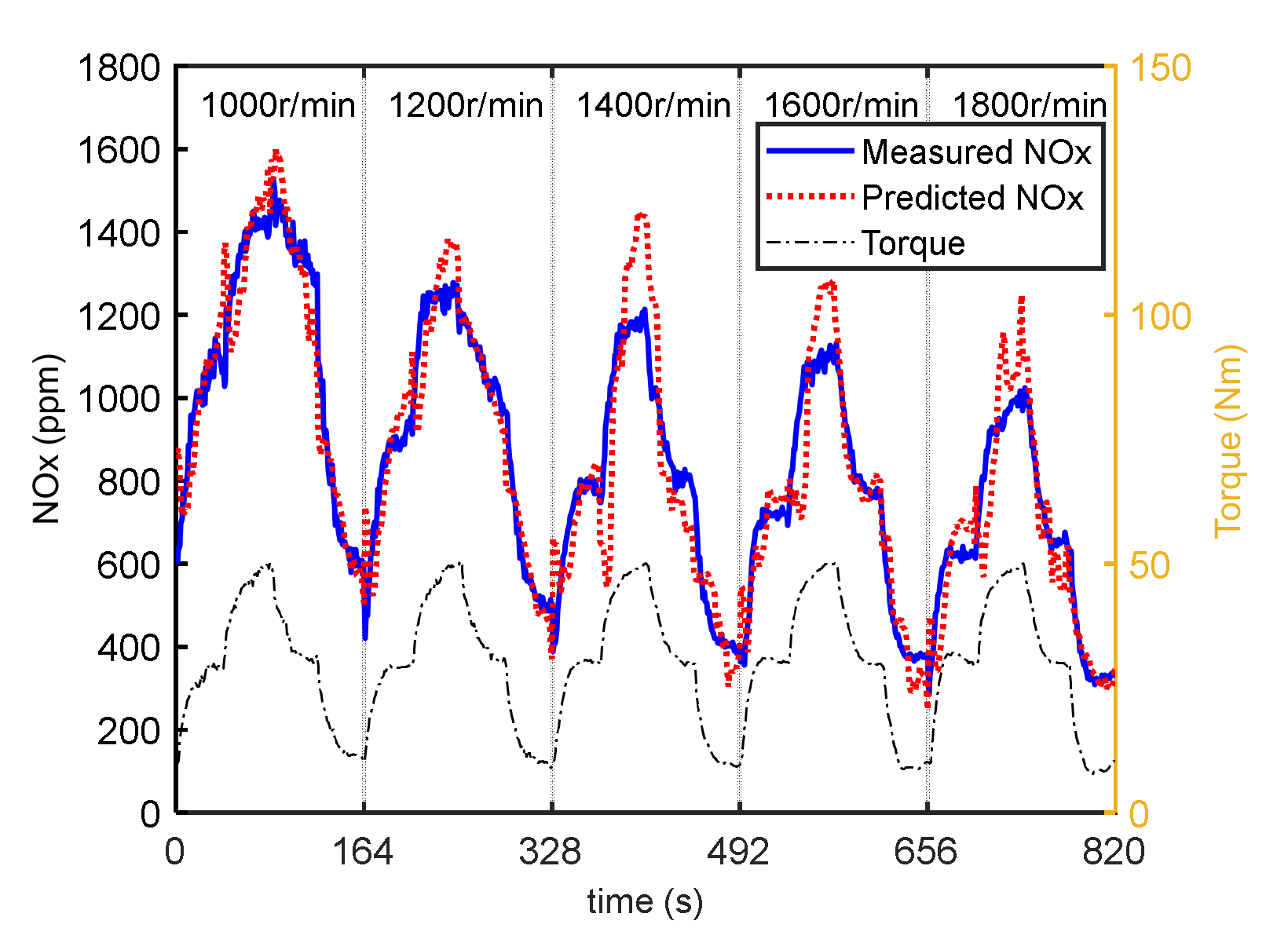 Machines 10 00594 g017