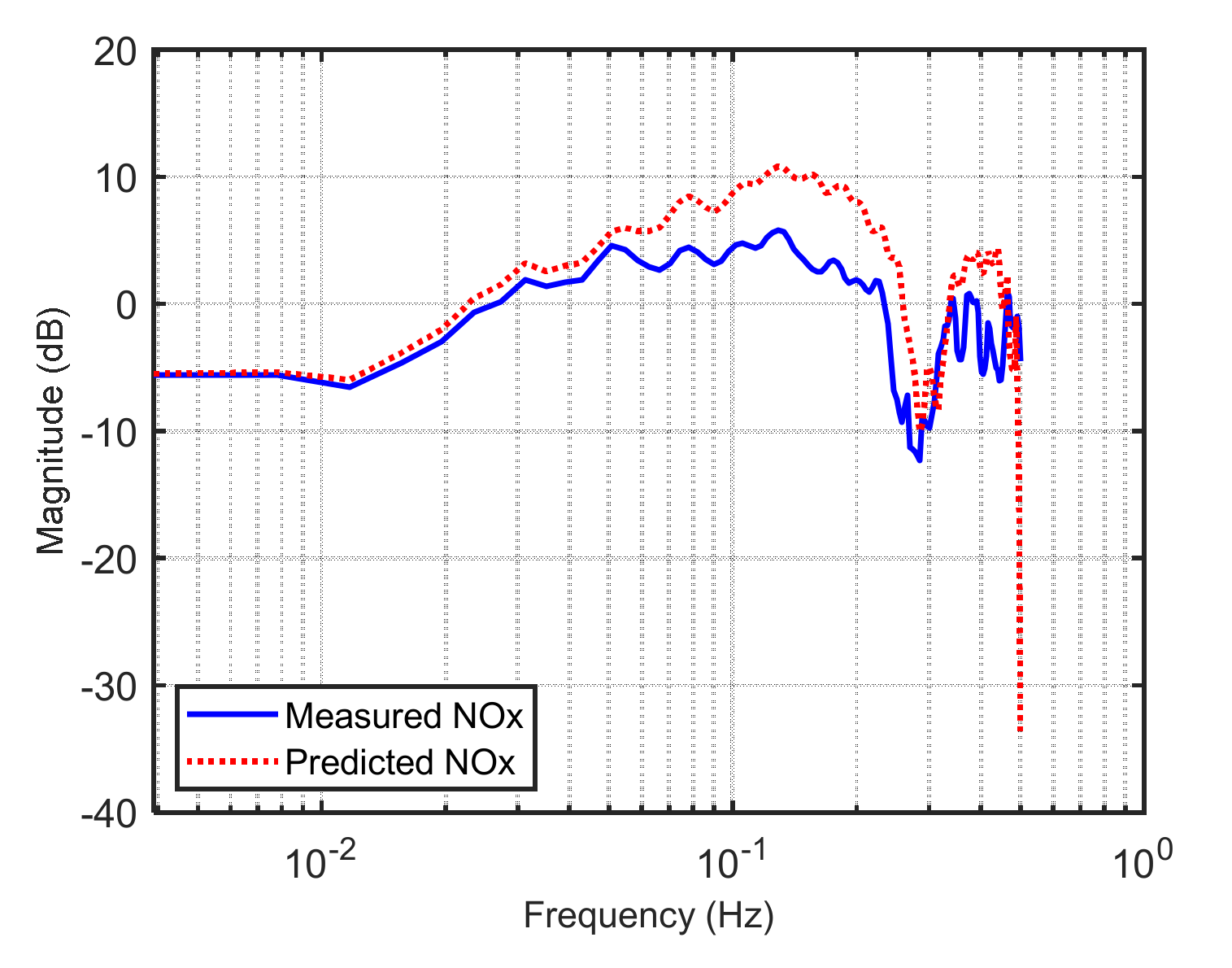 Machines 10 00594 g019