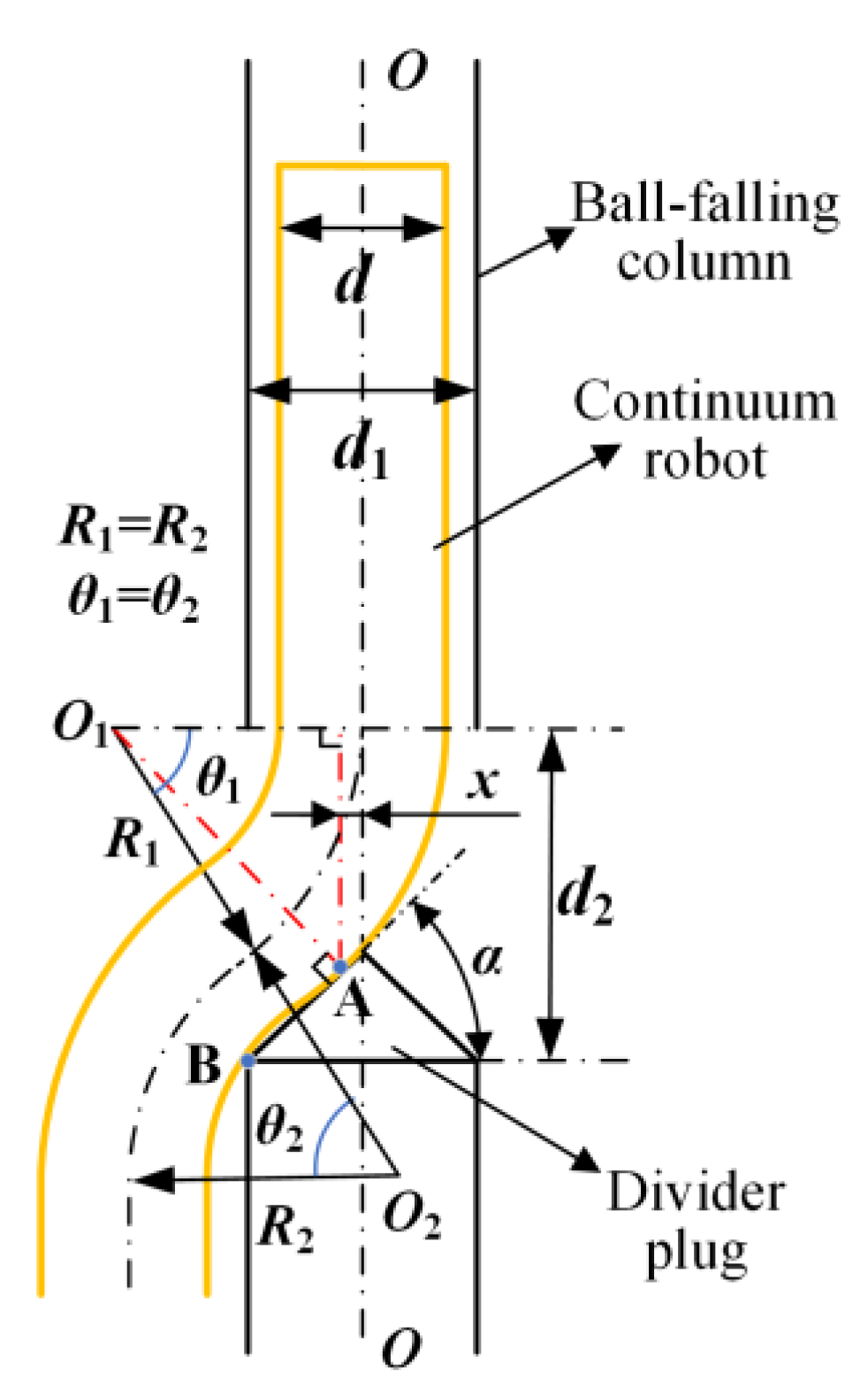 Machines 10 00596 g003