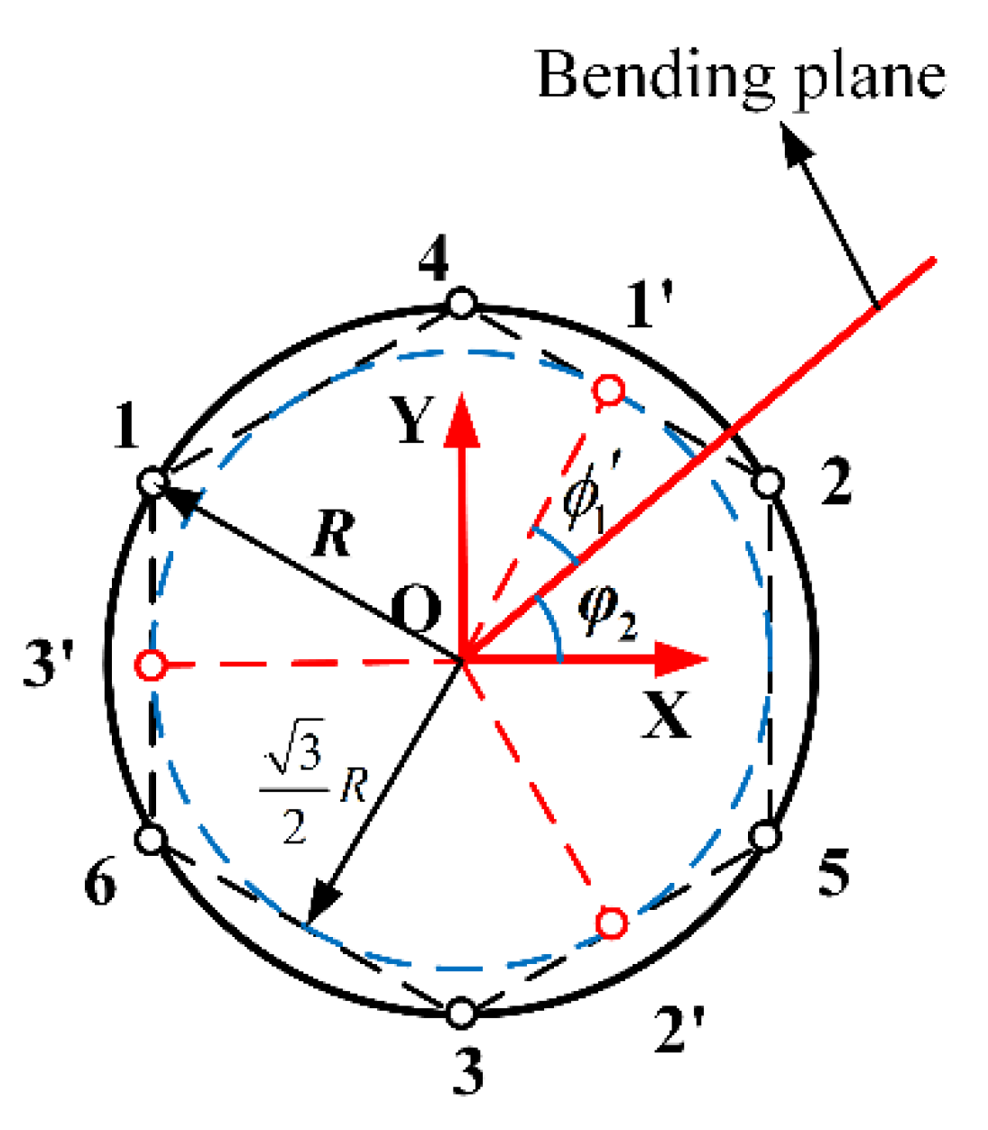 Machines 10 00596 g005