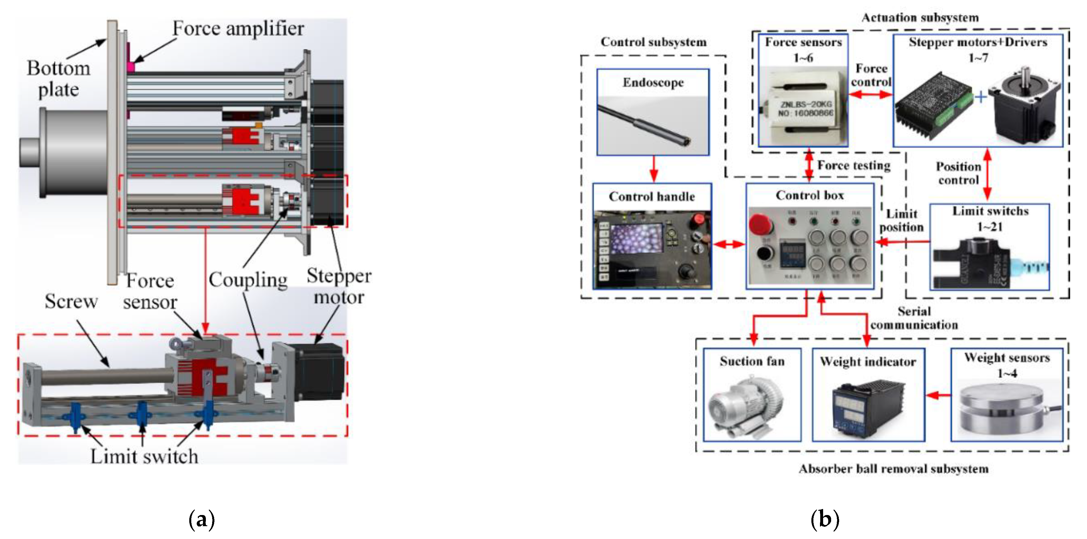 Machines 10 00596 g010