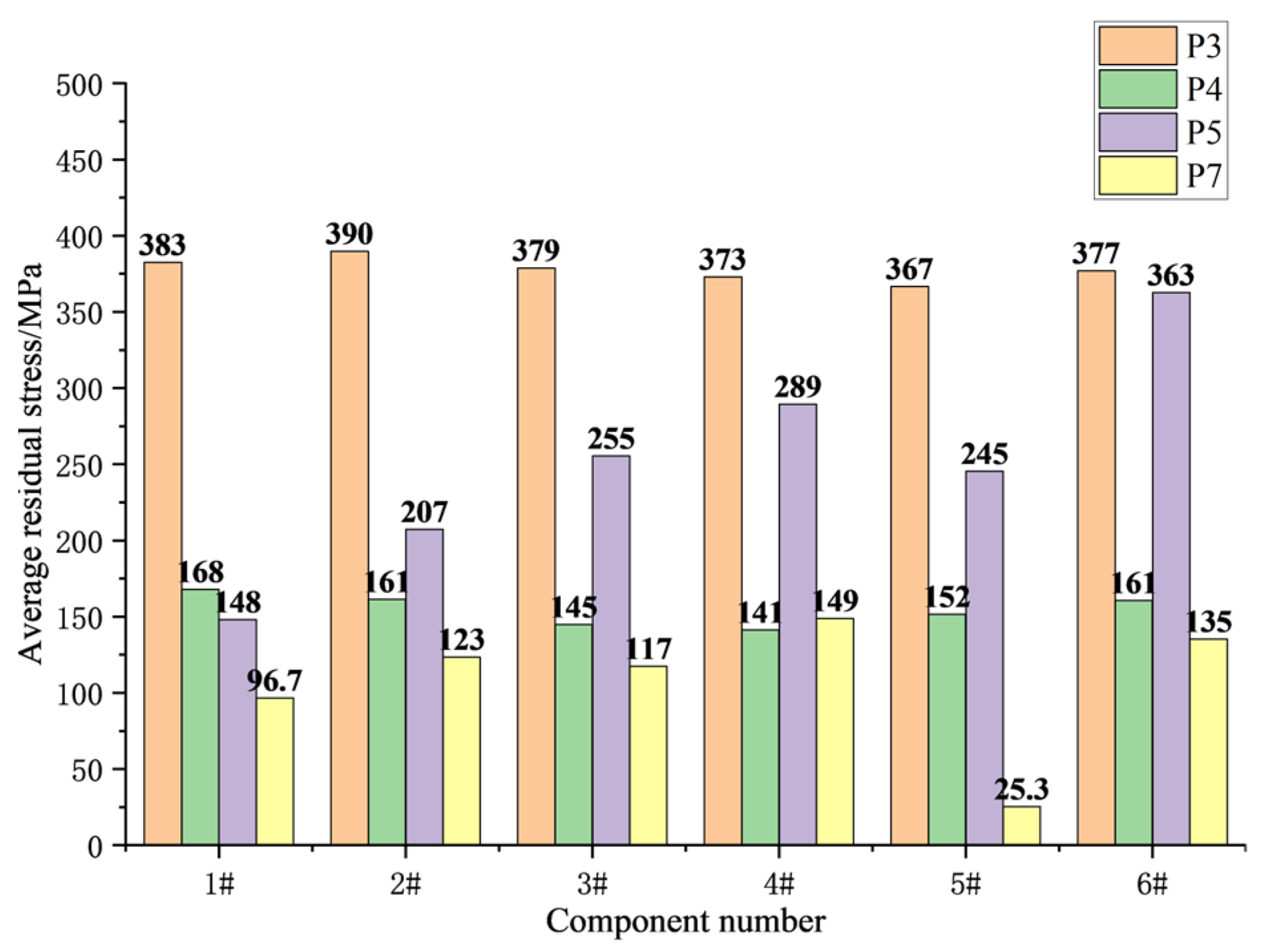 Machines 10 00598 g005