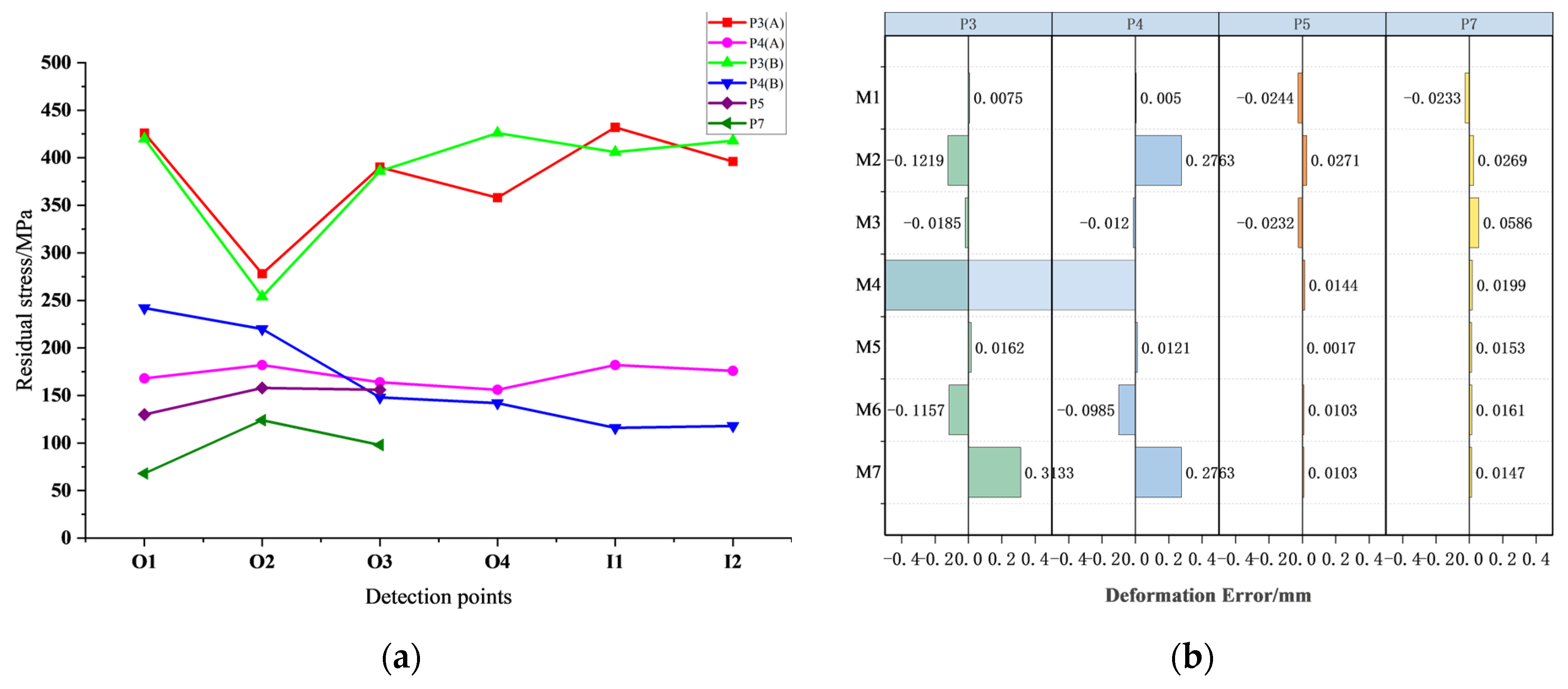 Machines 10 00598 g006