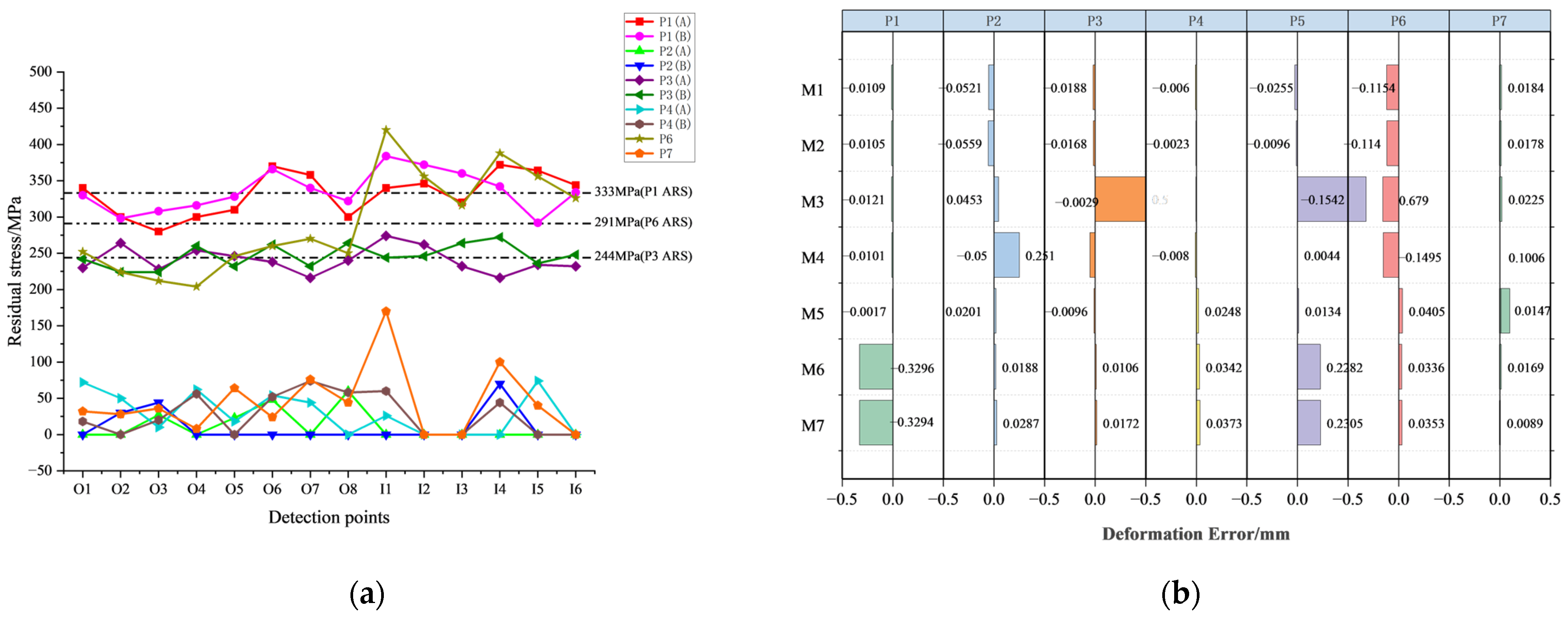 Machines 10 00598 g009