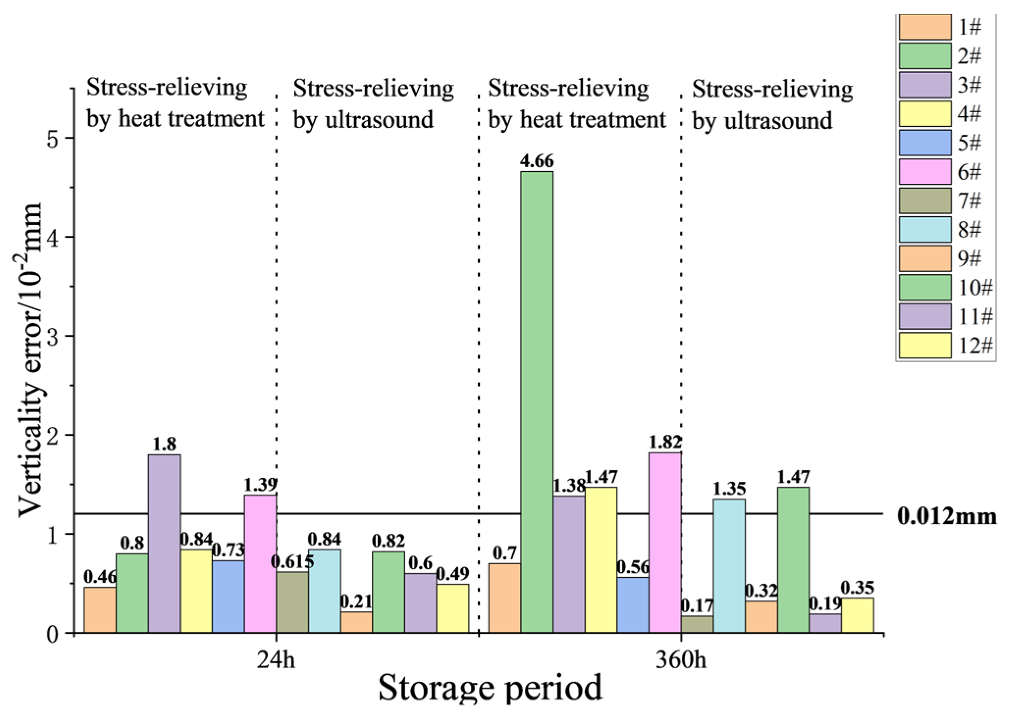 Machines 10 00598 g010