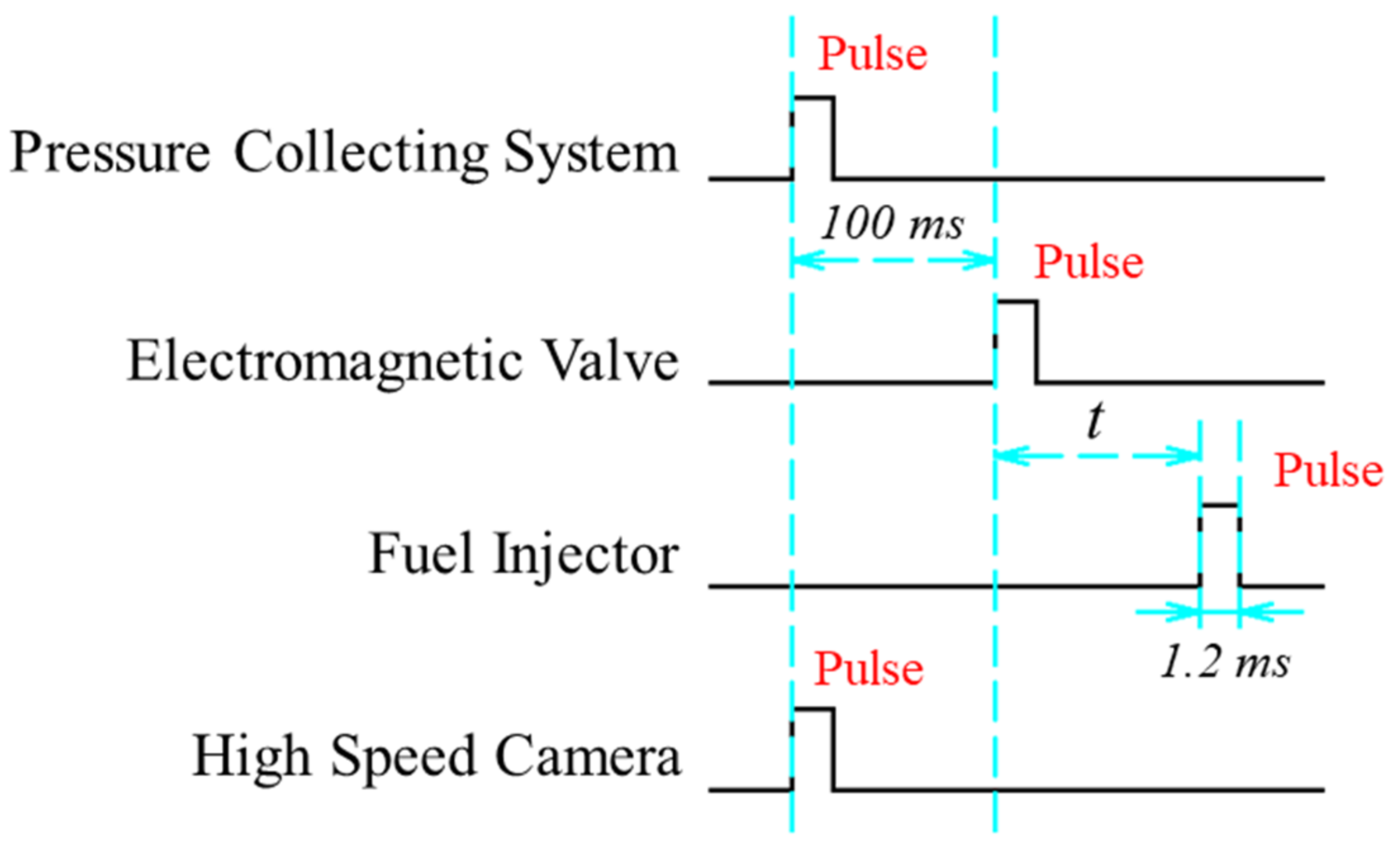 Machines 10 00601 g002