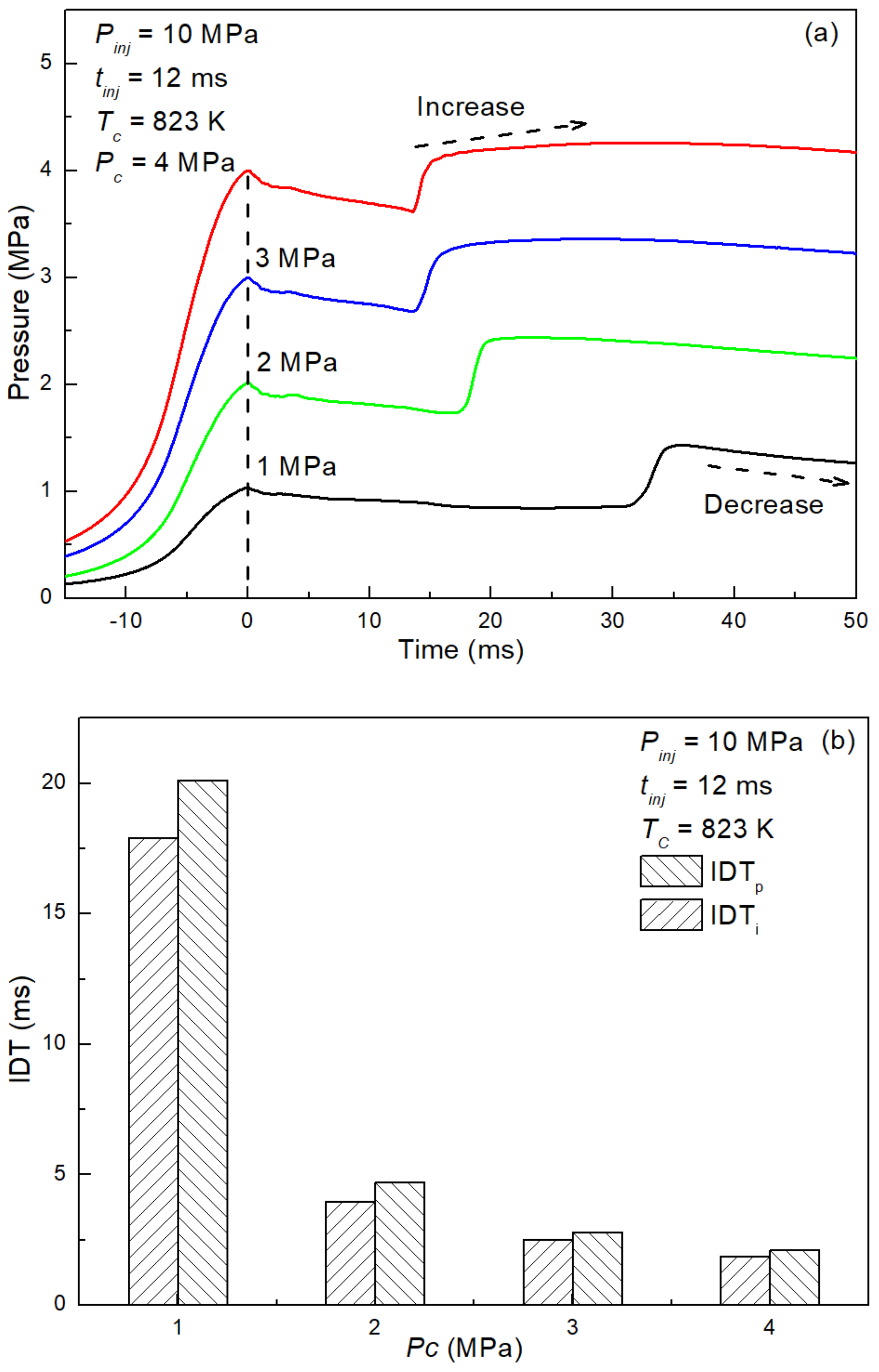 Machines 10 00601 g005