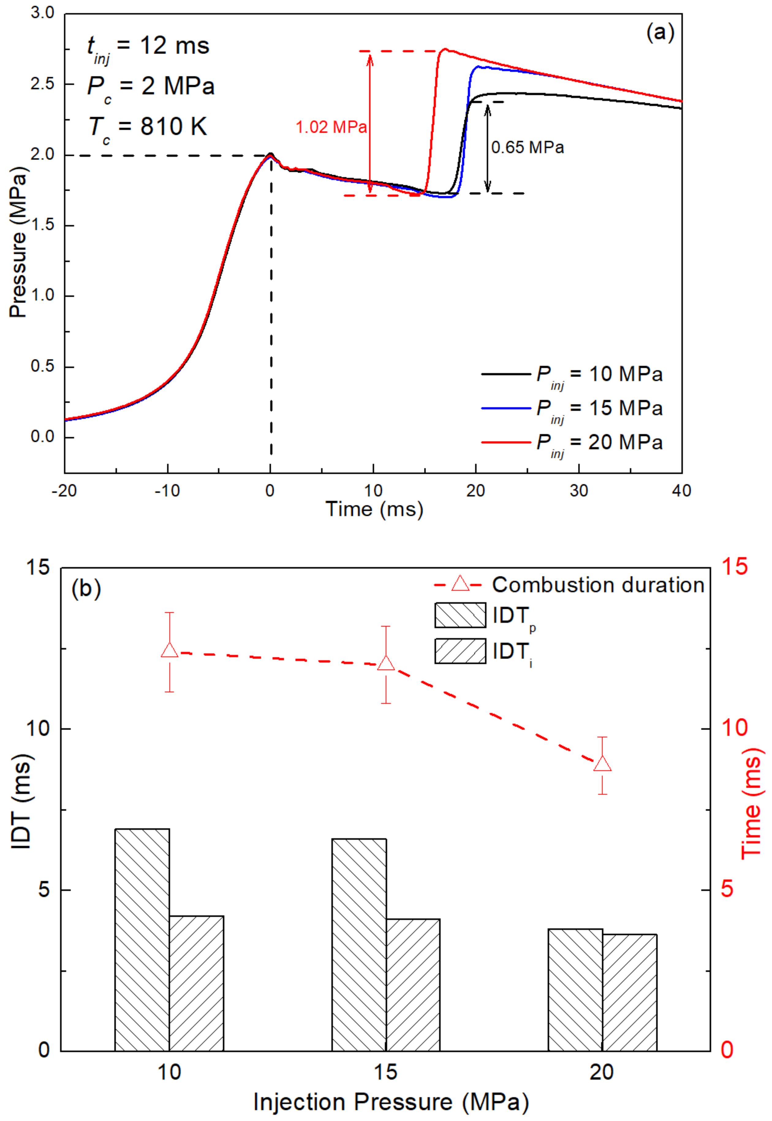 Machines 10 00601 g008