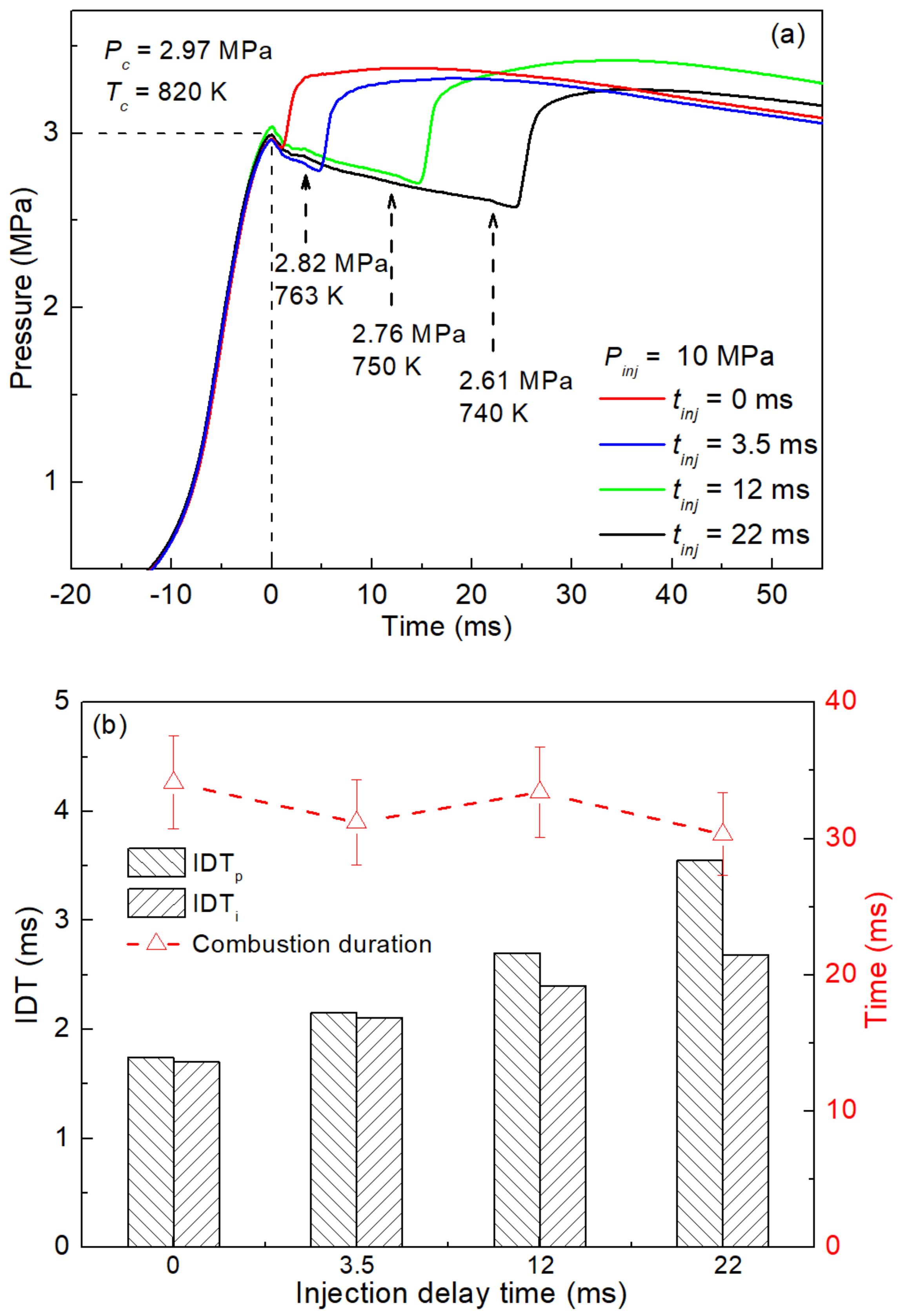 Machines 10 00601 g009