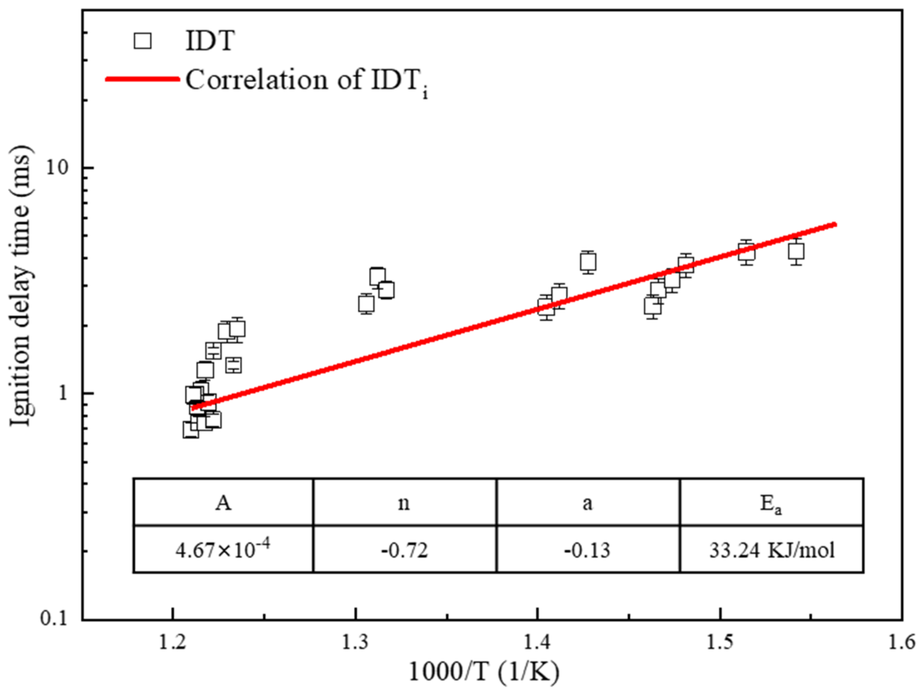 Machines 10 00601 g012