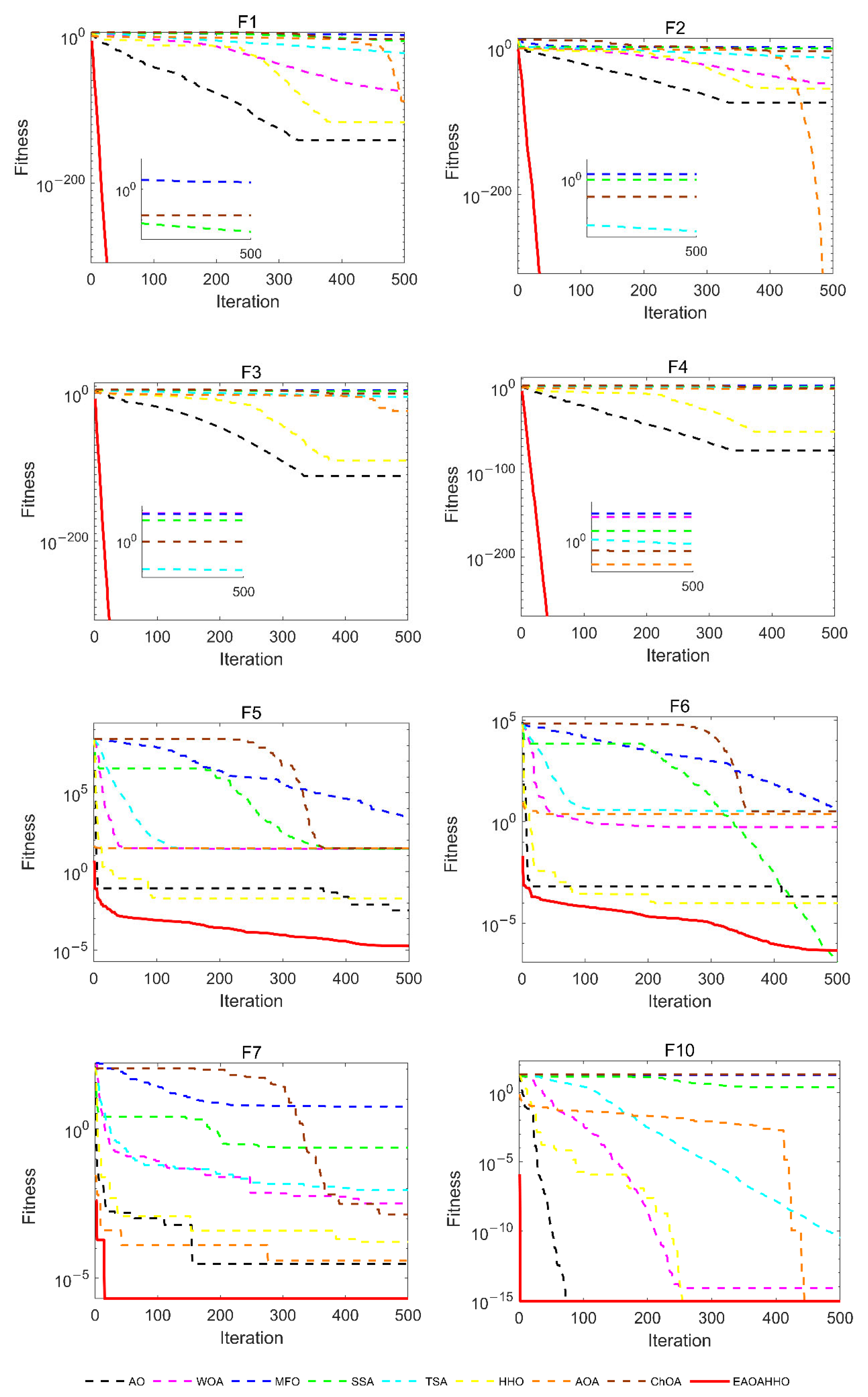 Machines 10 00602 g007a