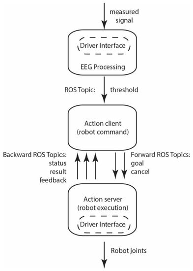 Machines 10 00603 g0a12 550
