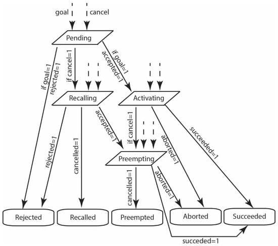 Machines 10 00603 g0a13 550