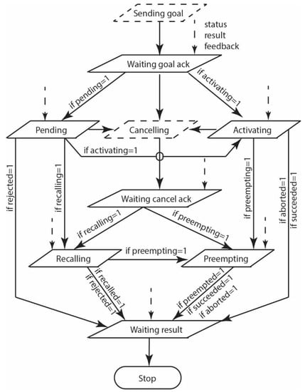 Machines 10 00603 g0a14 550