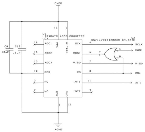 Machines 10 00603 g0a9 550