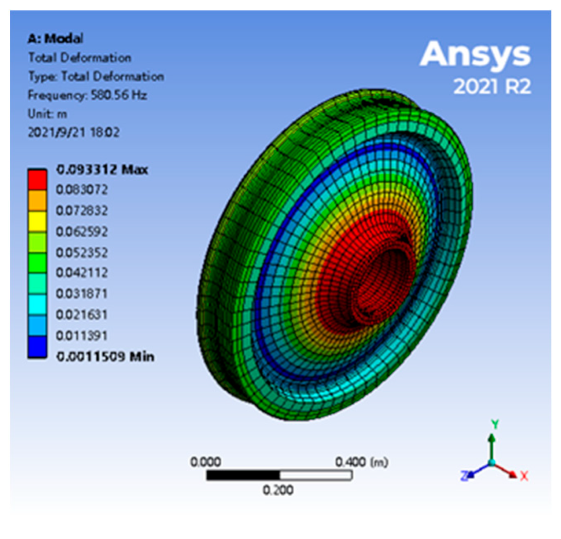 Machines 10 00608 g003