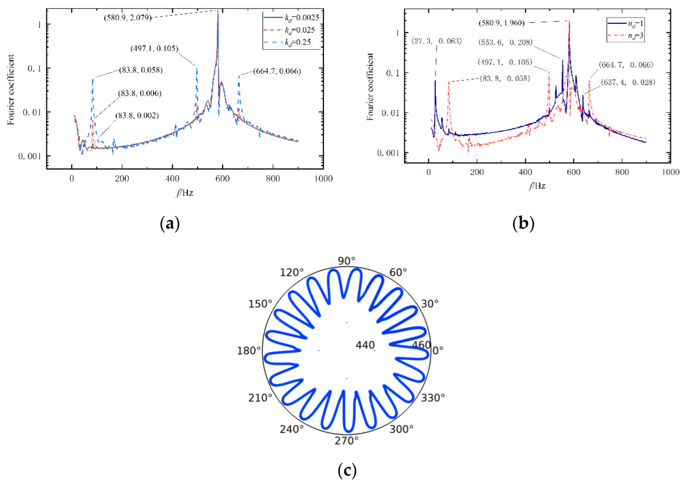 Machines 10 00608 g008