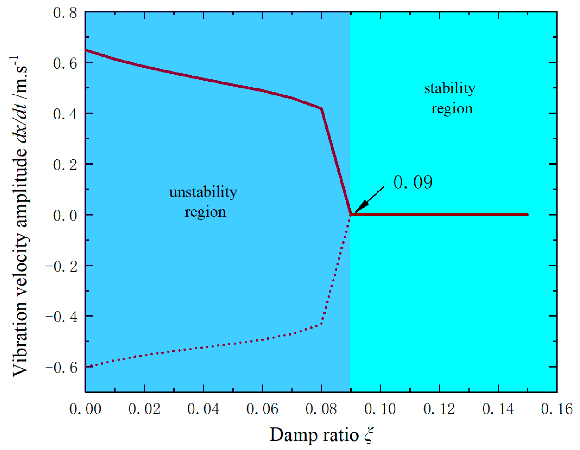 Machines 10 00608 g009