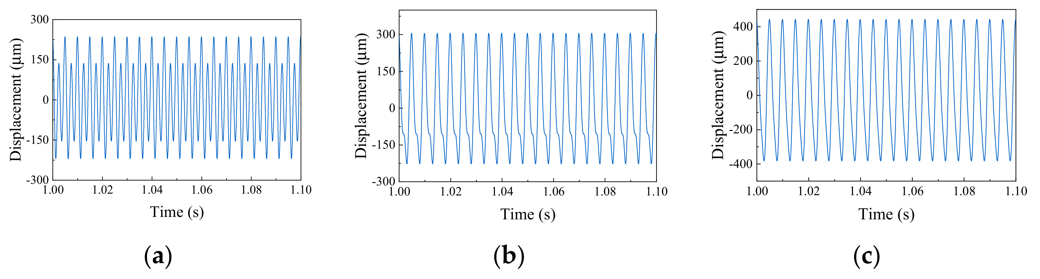 Machines 10 00610 g005