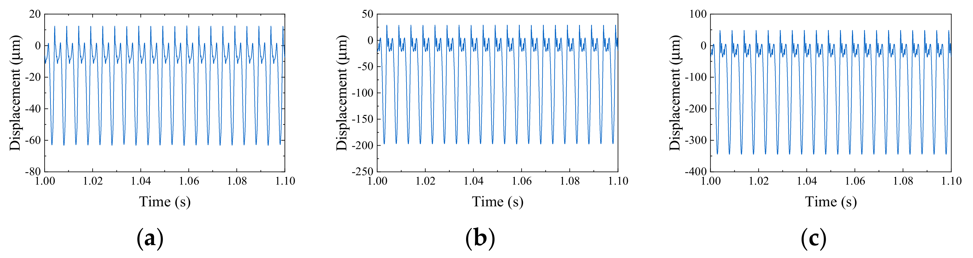 Machines 10 00610 g007