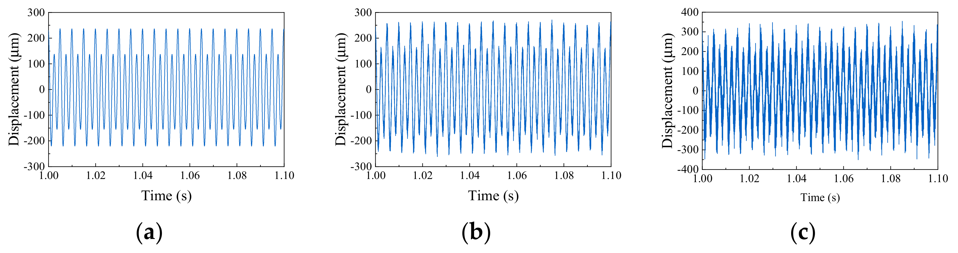 Machines 10 00610 g016