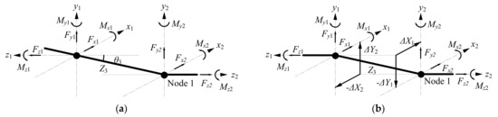 Machines 10 00610 g0a1 550