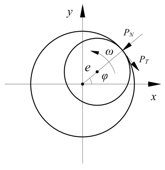 Machines 10 00610 g0a2 550