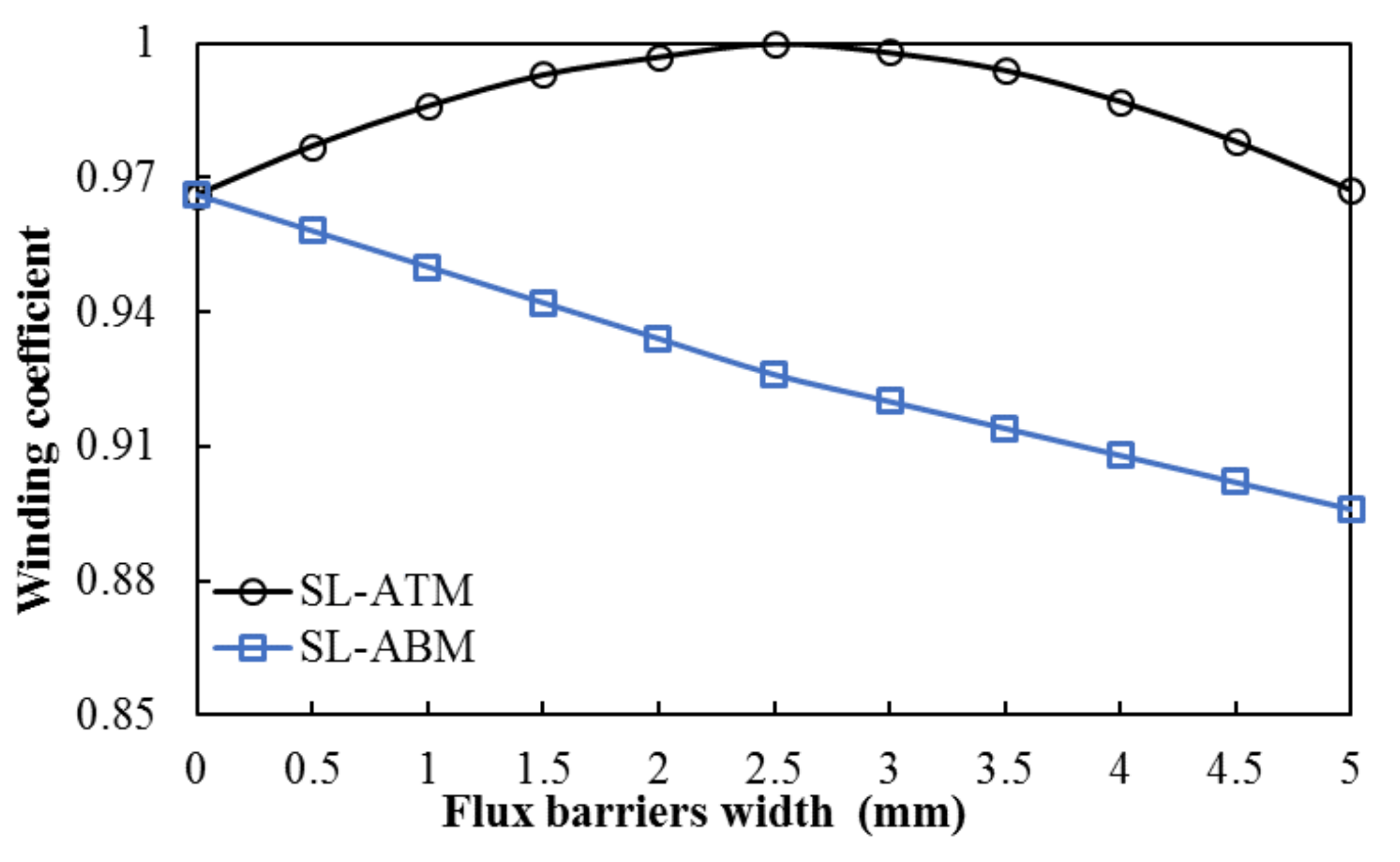 Machines 10 00611 g003