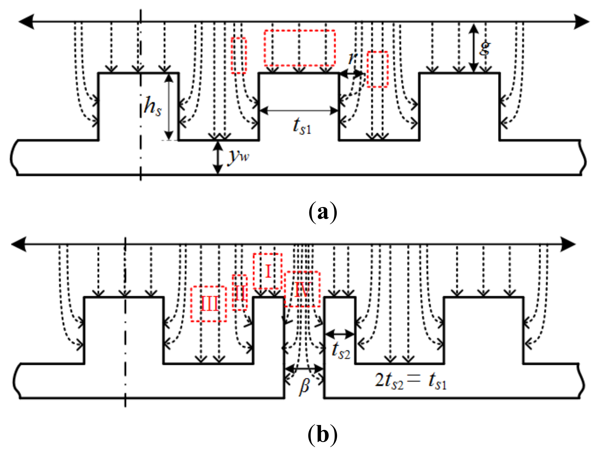 Machines 10 00611 g004
