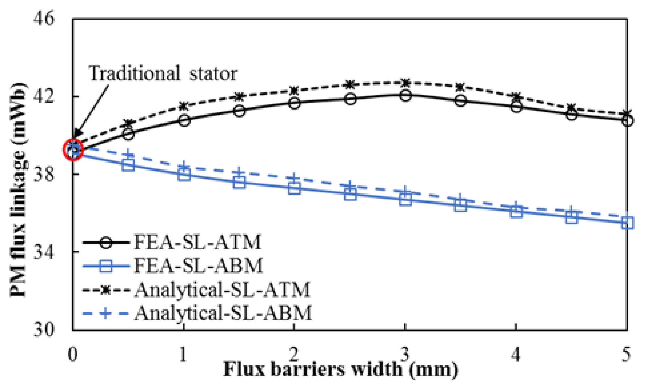 Machines 10 00611 g005