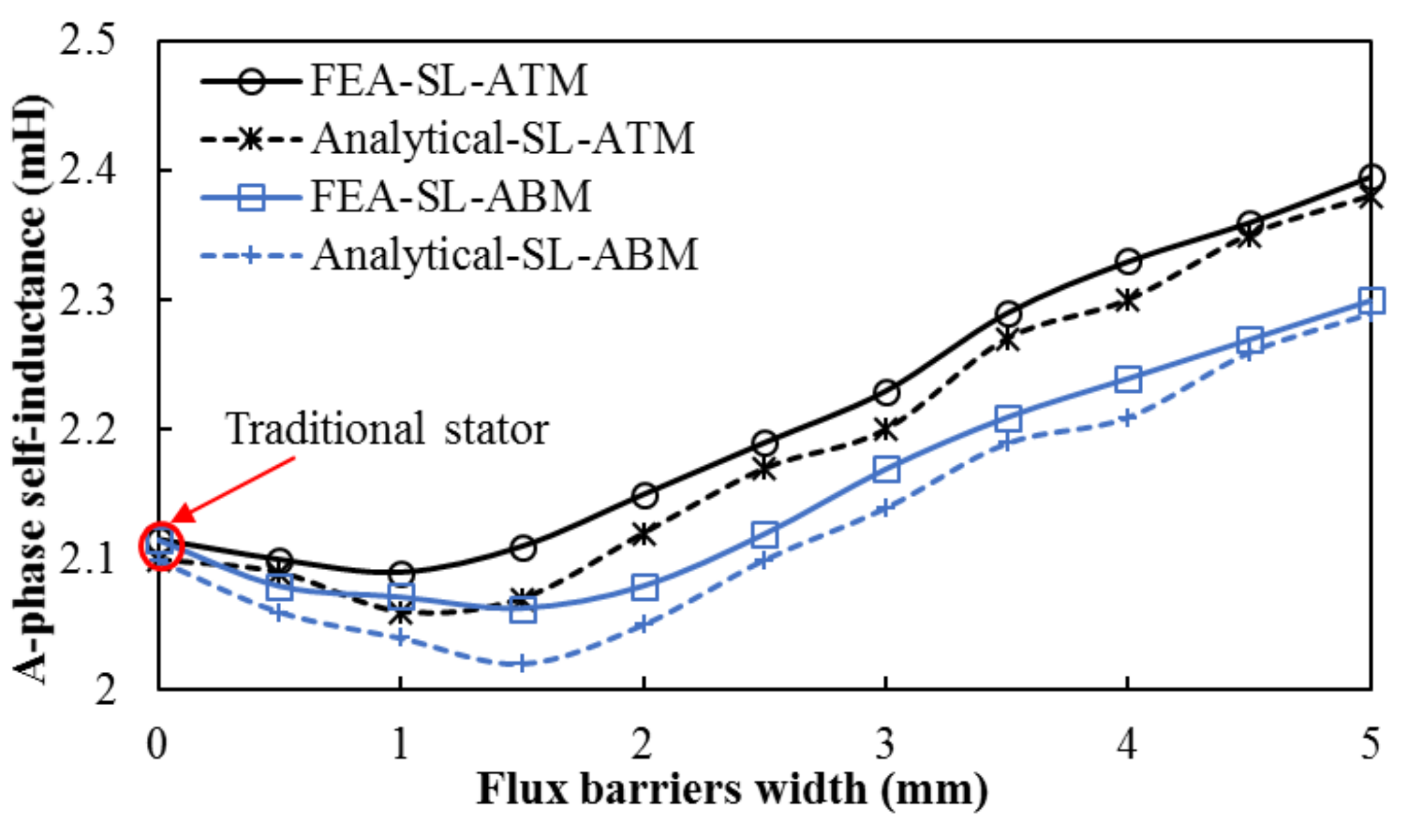Machines 10 00611 g007