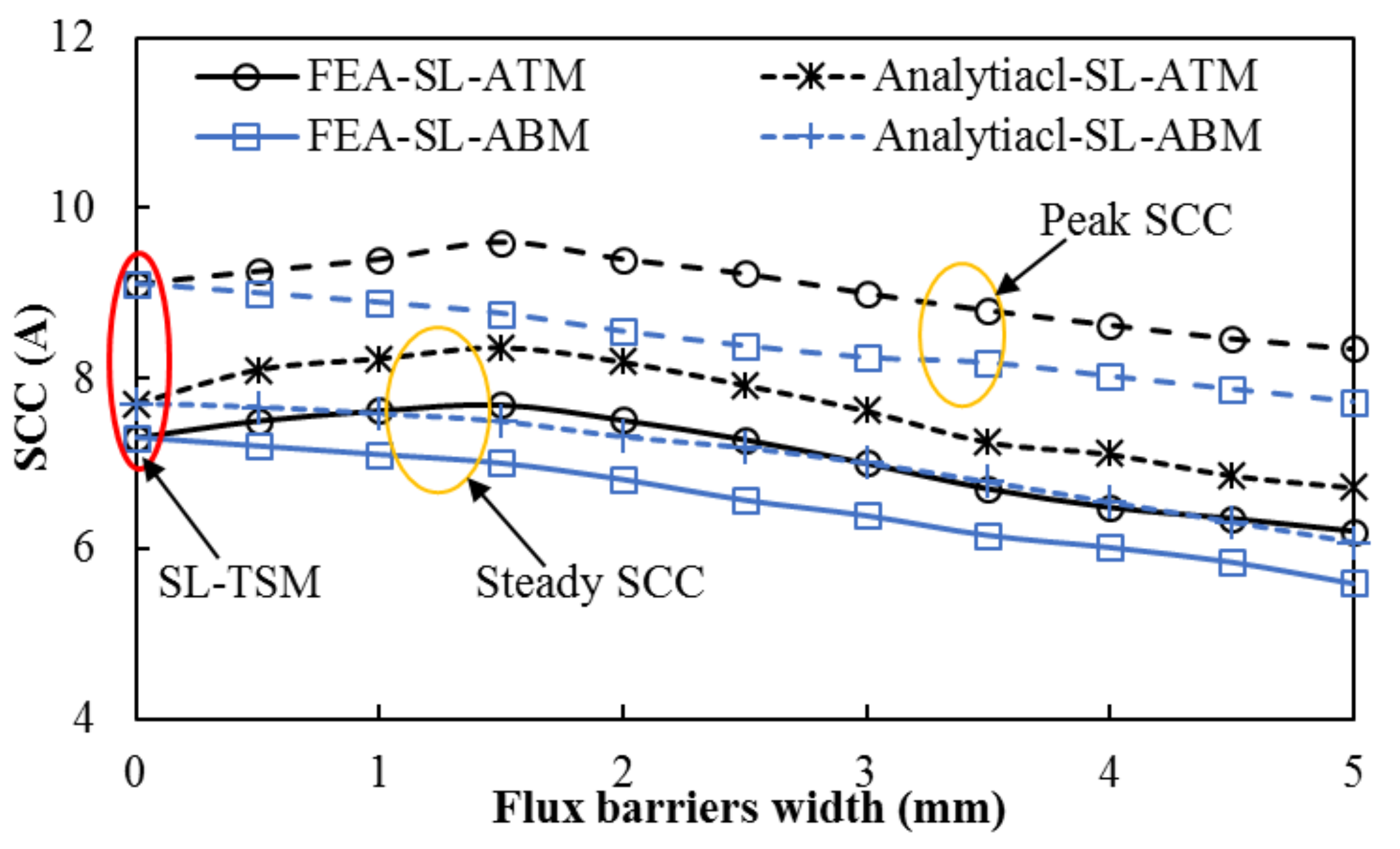 Machines 10 00611 g008