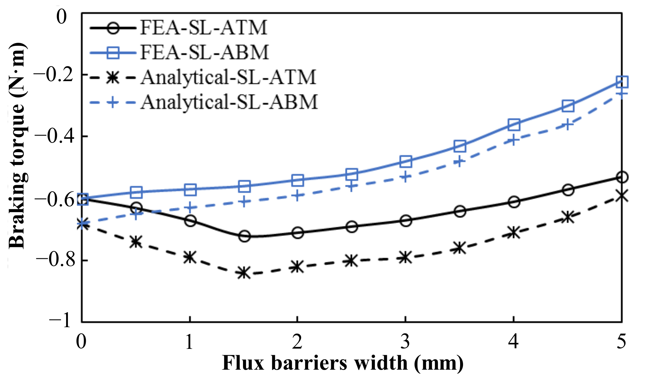 Machines 10 00611 g009