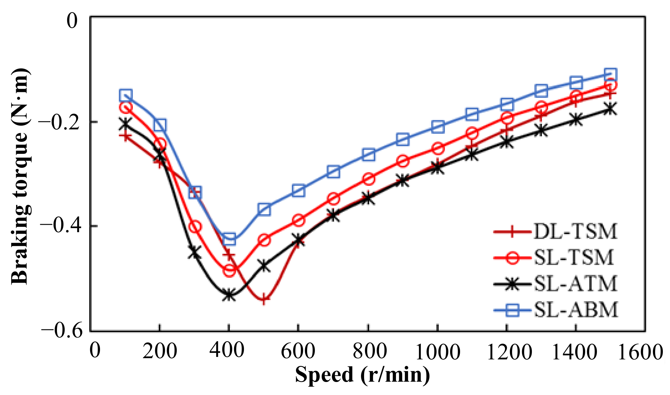 Machines 10 00611 g011