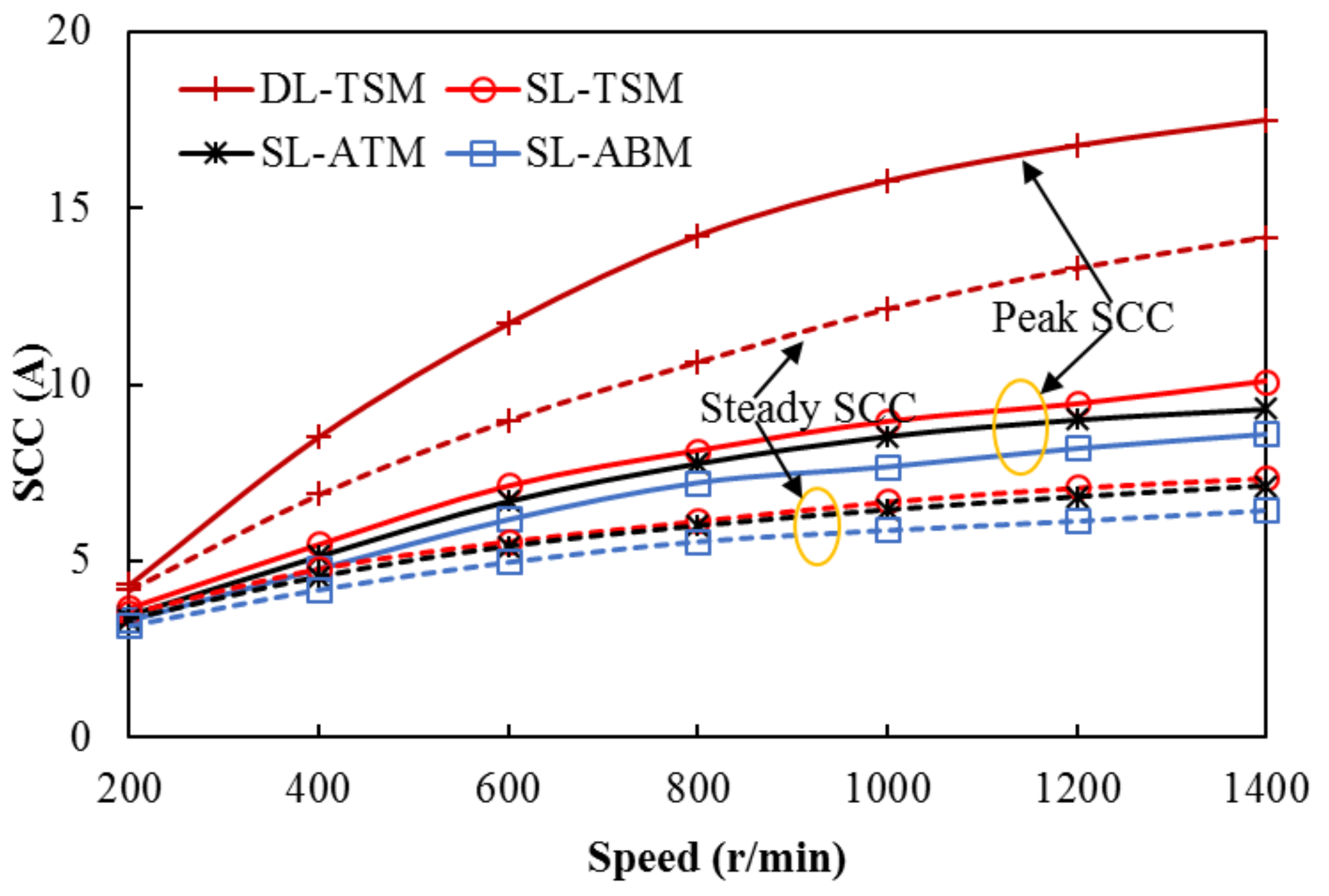 Machines 10 00611 g013