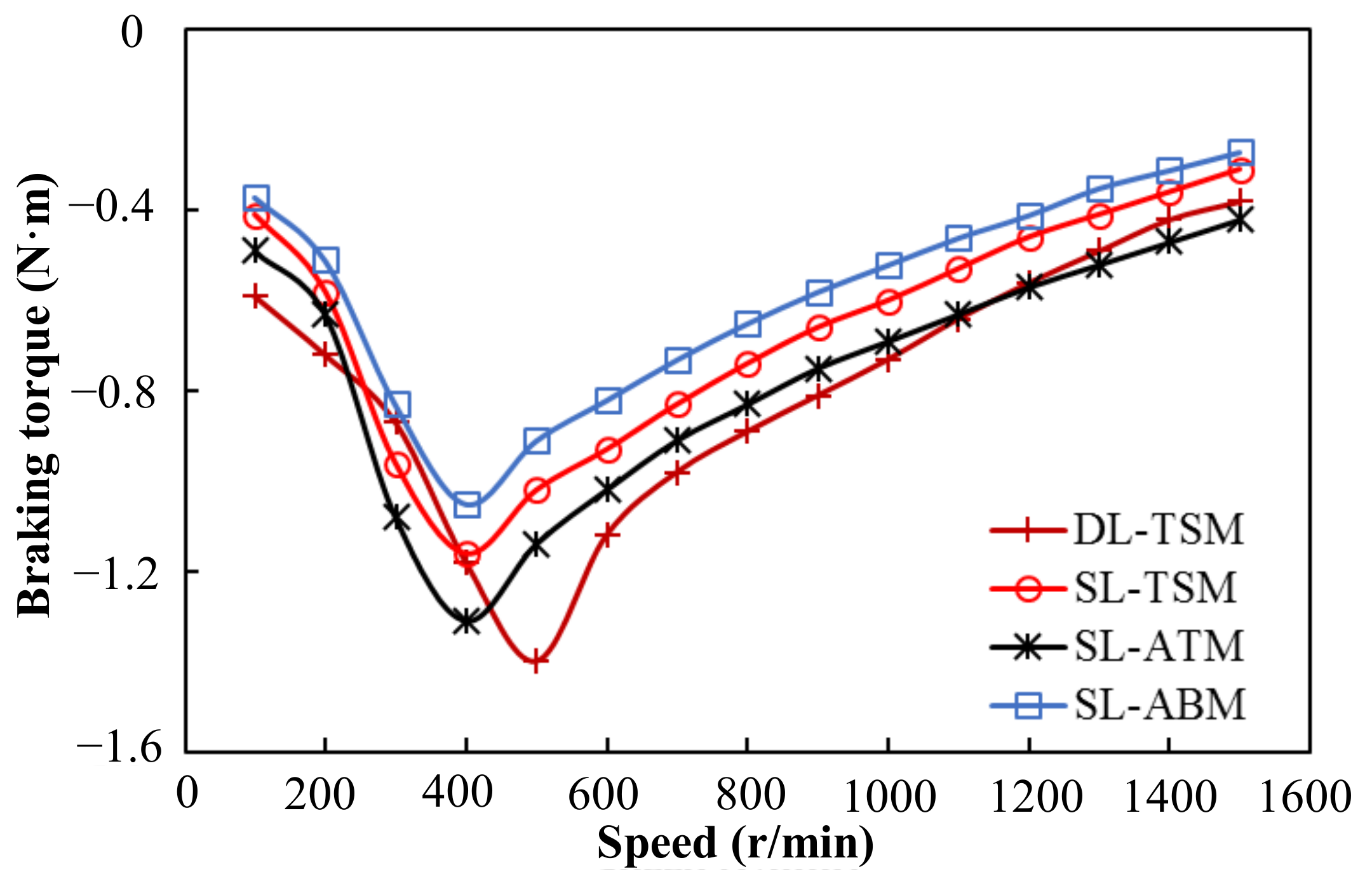 Machines 10 00611 g014